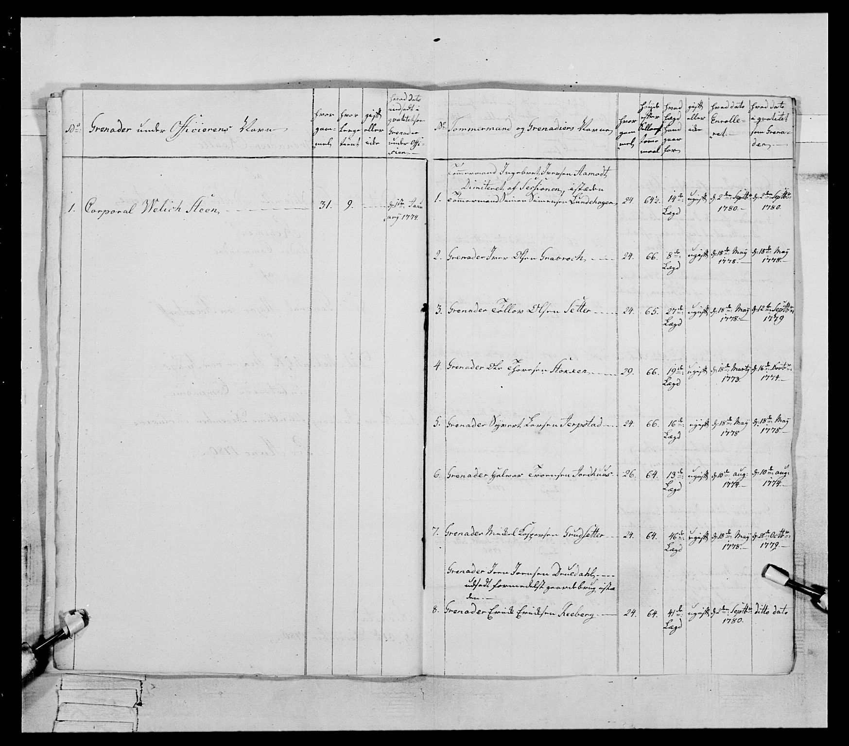 Generalitets- og kommissariatskollegiet, Det kongelige norske kommissariatskollegium, AV/RA-EA-5420/E/Eh/L0078: 2. Trondheimske nasjonale infanteriregiment, 1779-1780, p. 255