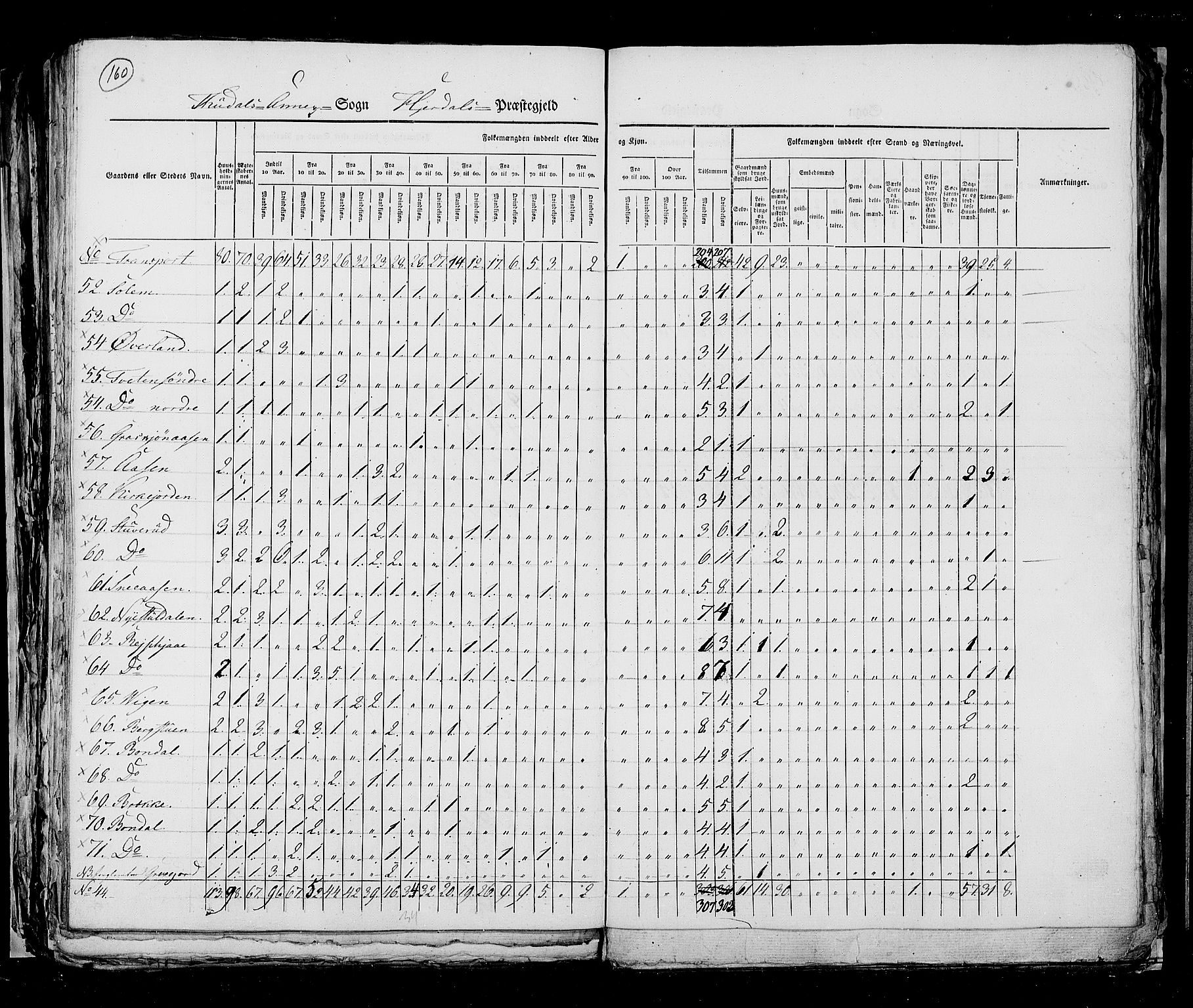RA, Census 1825, vol. 9: Bratsberg amt, 1825, p. 160