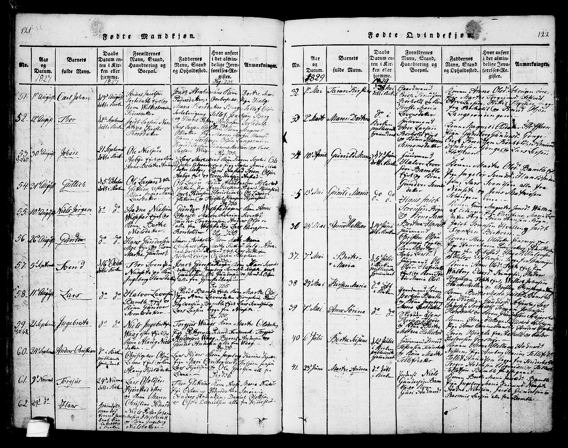 Bamble kirkebøker, AV/SAKO-A-253/F/Fa/L0003: Parish register (official) no. I 3 /1, 1814-1834, p. 121-122