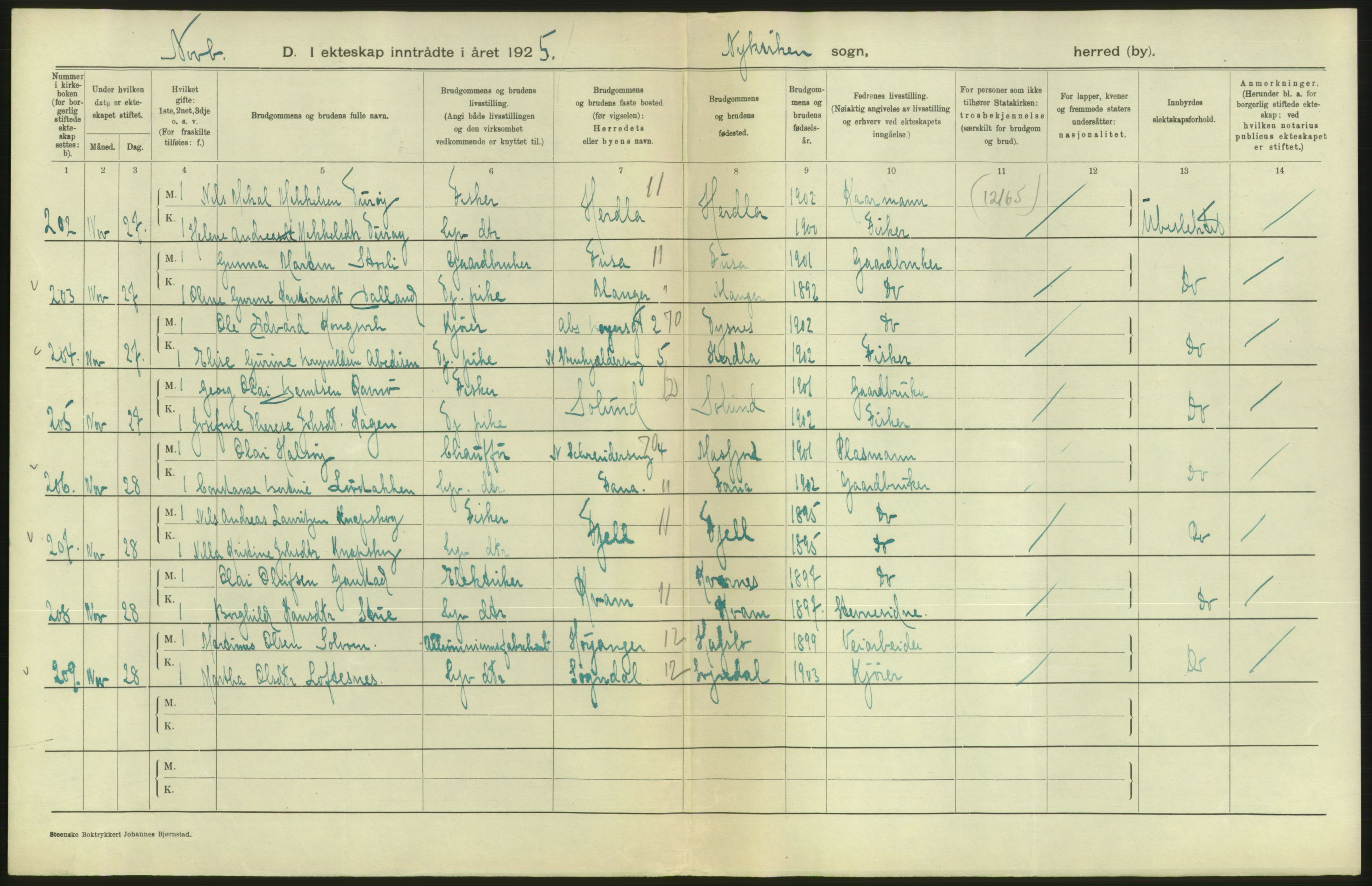 Statistisk sentralbyrå, Sosiodemografiske emner, Befolkning, RA/S-2228/D/Df/Dfc/Dfce/L0029: Bergen: Gifte, døde., 1925, p. 112