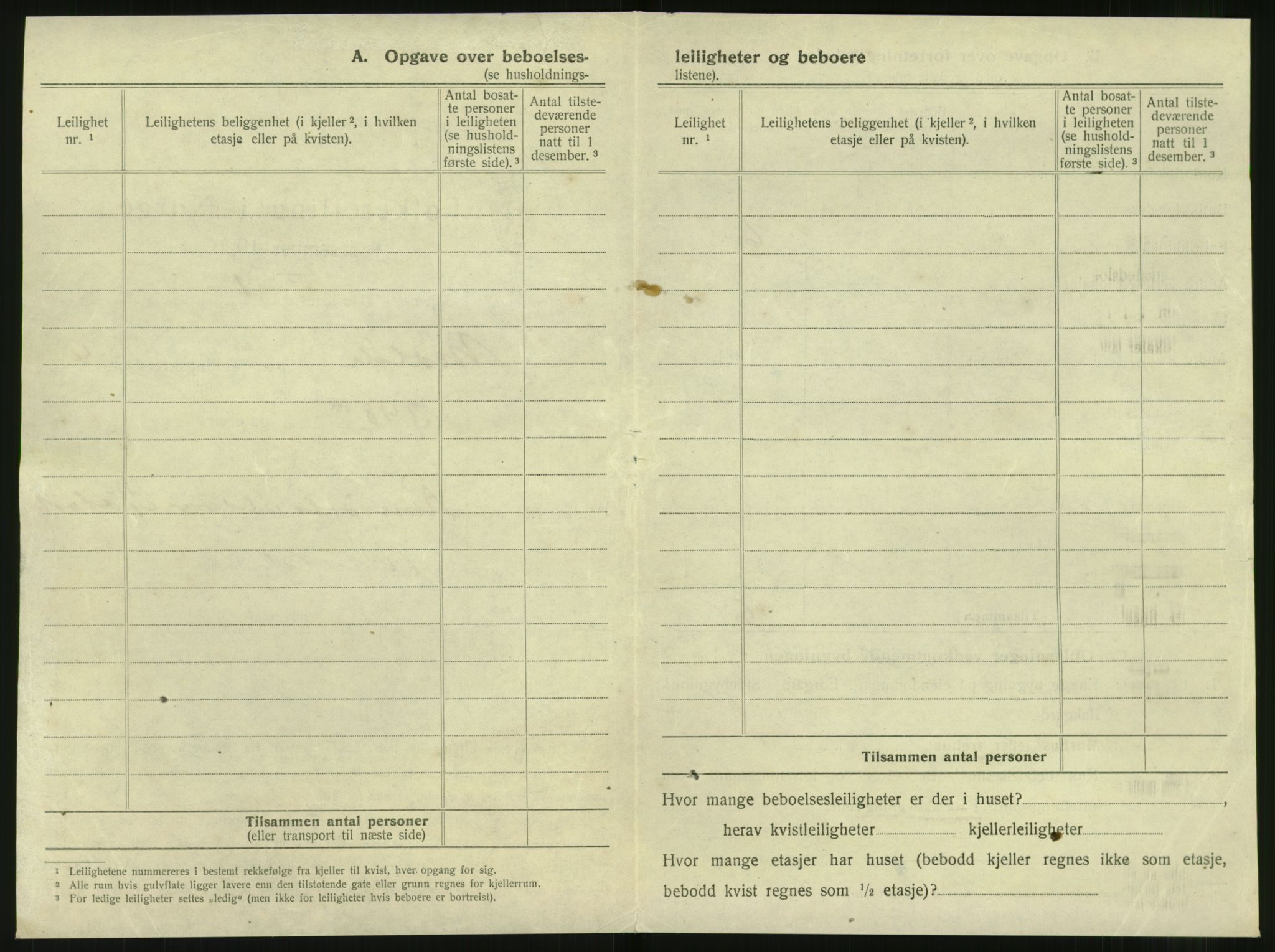 SAT, 1920 census for Molde, 1920, p. 428