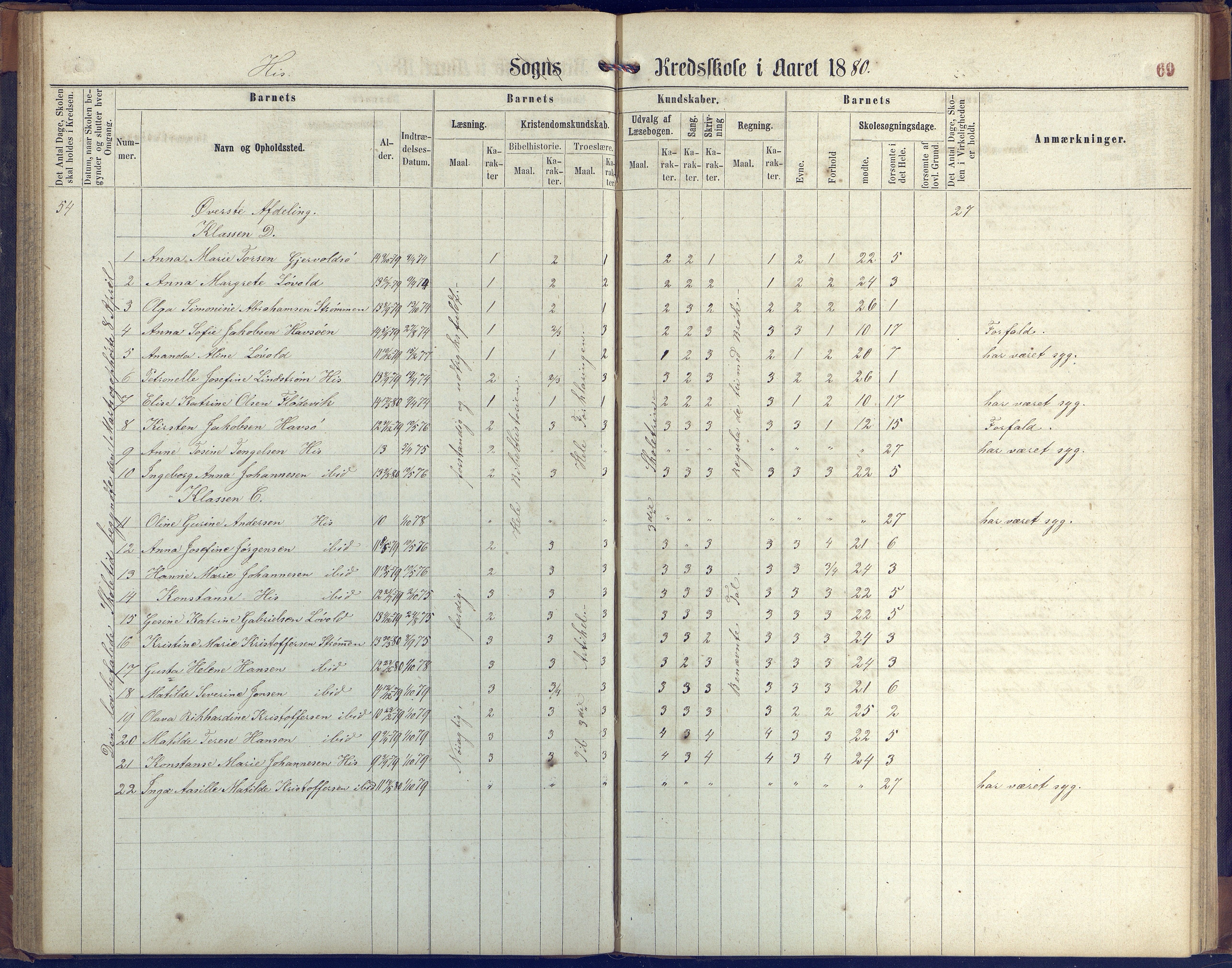 Hisøy kommune frem til 1991, AAKS/KA0922-PK/31/L0004: Skoleprotokoll, 1863-1887, p. 69