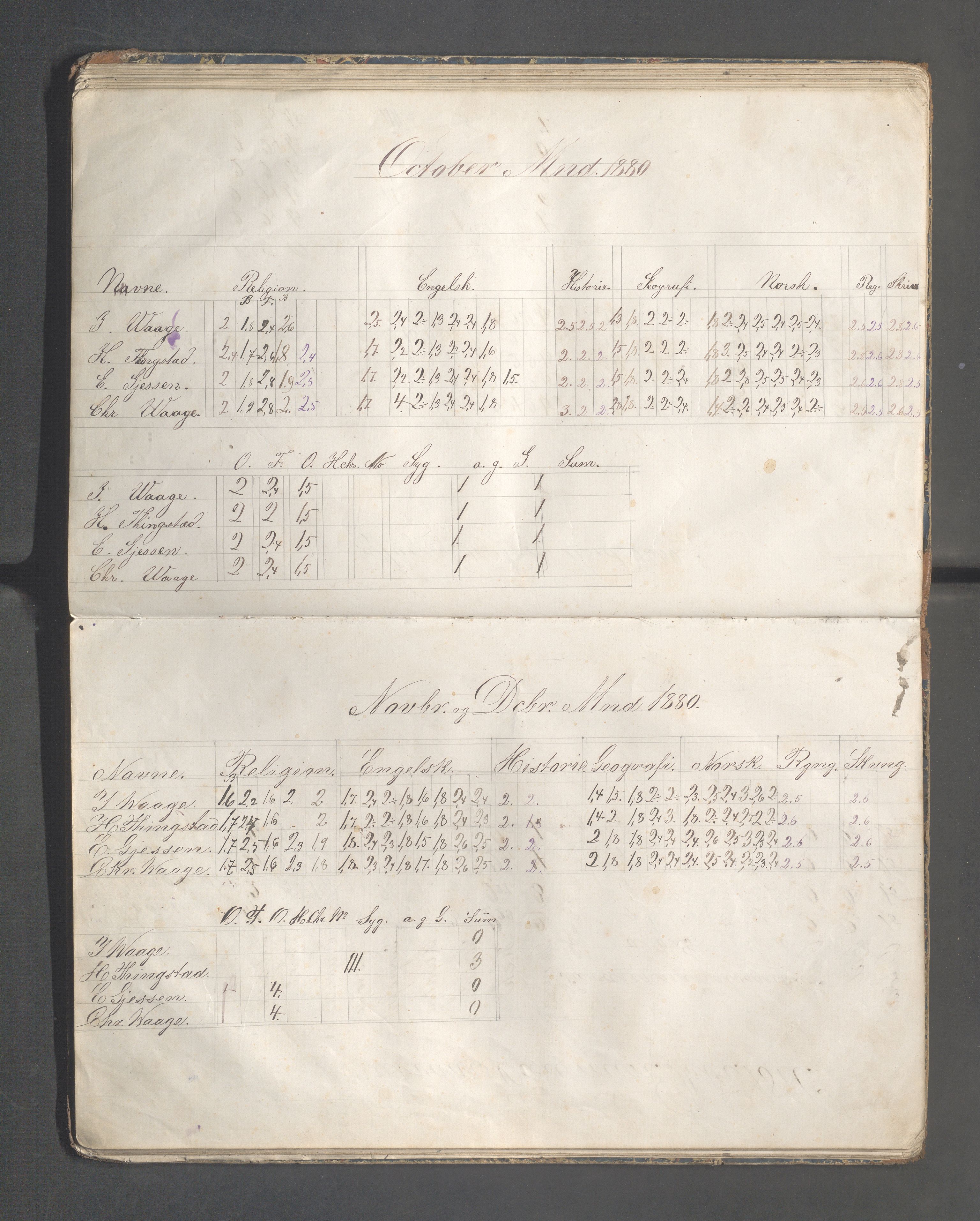 Skudeneshavn kommune - Skudeneshavn høiere almueskole, IKAR/A-374/F/L0004: Karakterprotokoll, 1879-1885, p. 40