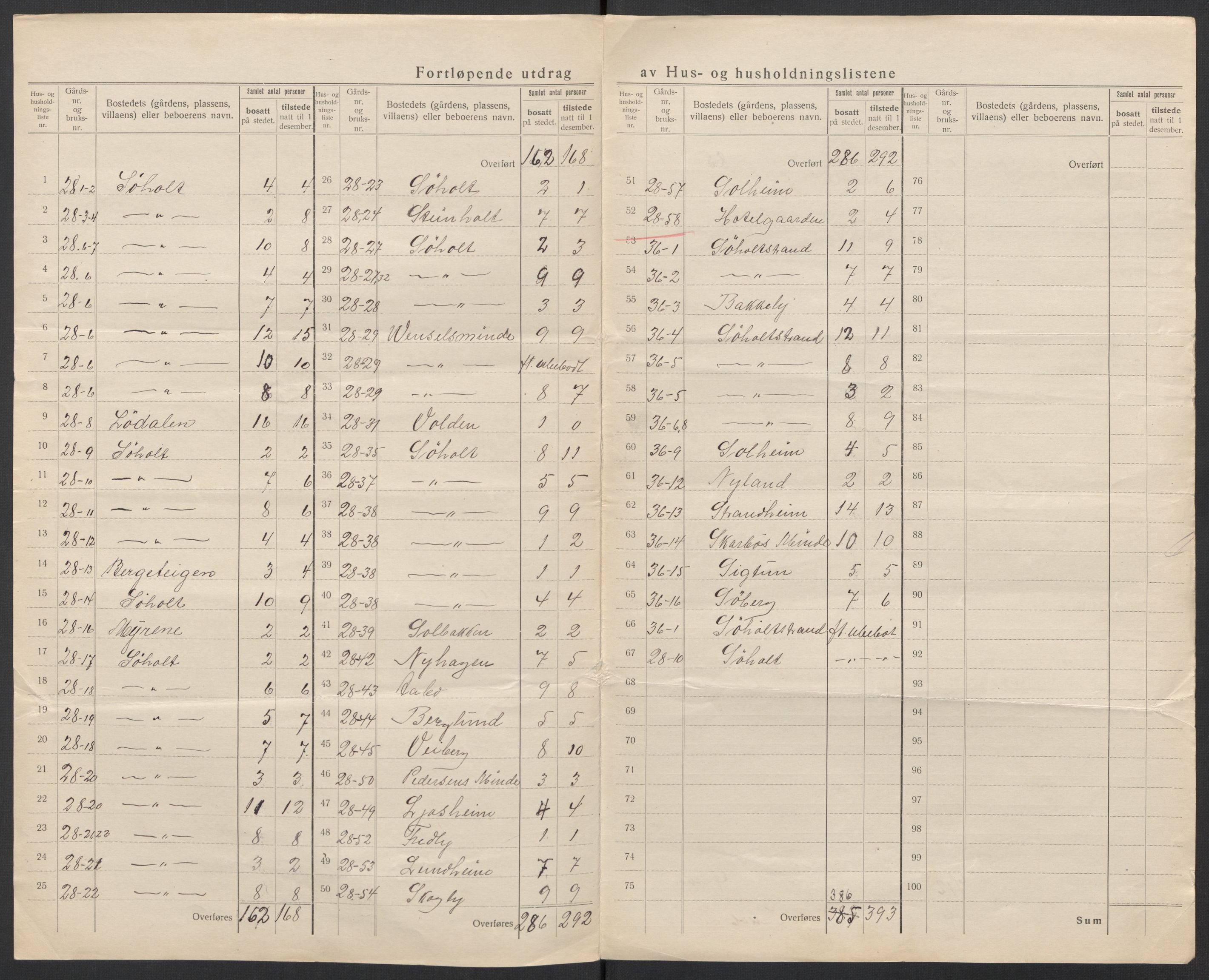 SAT, 1920 census for Ørskog, 1920, p. 17