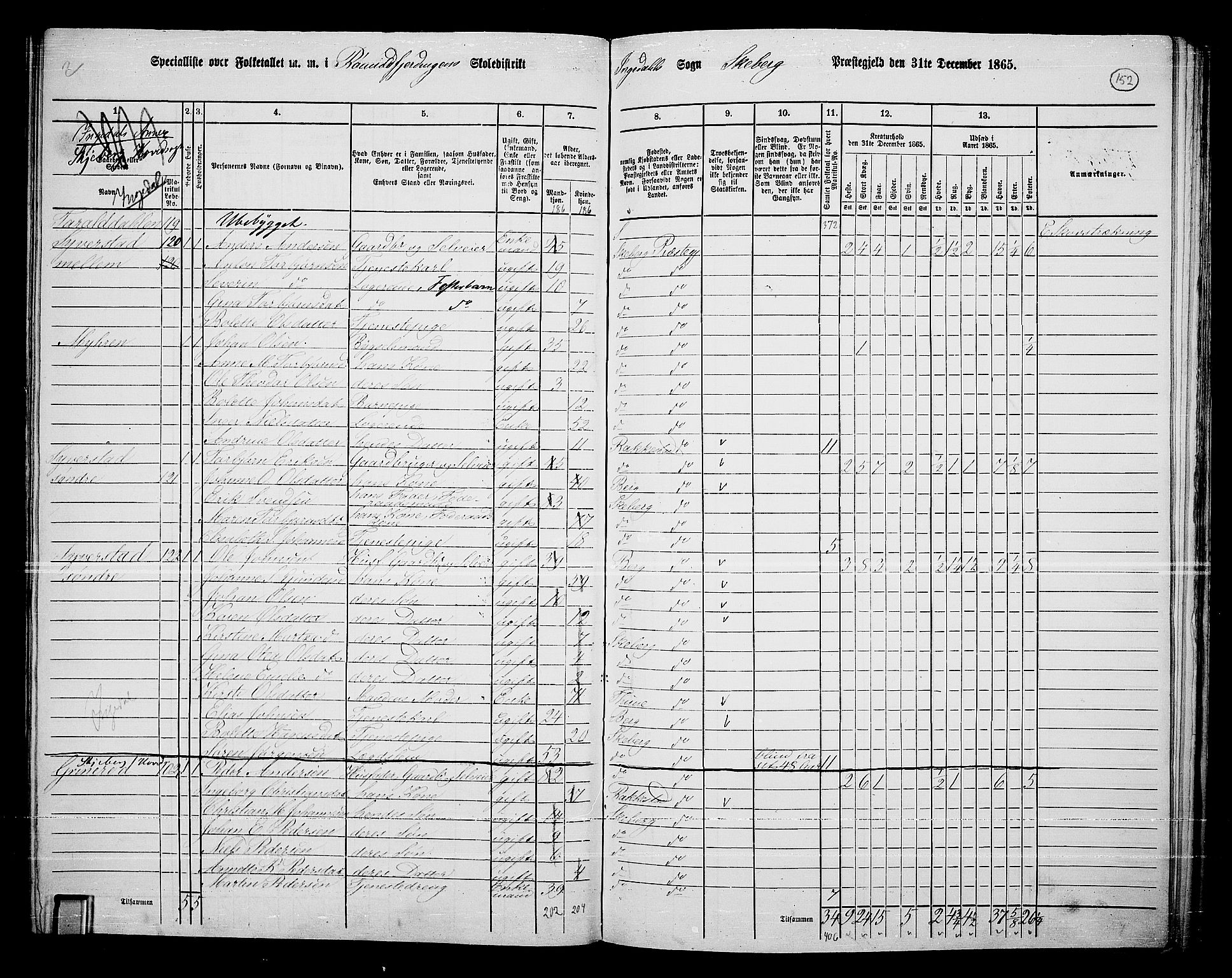 RA, 1865 census for Skjeberg, 1865, p. 143