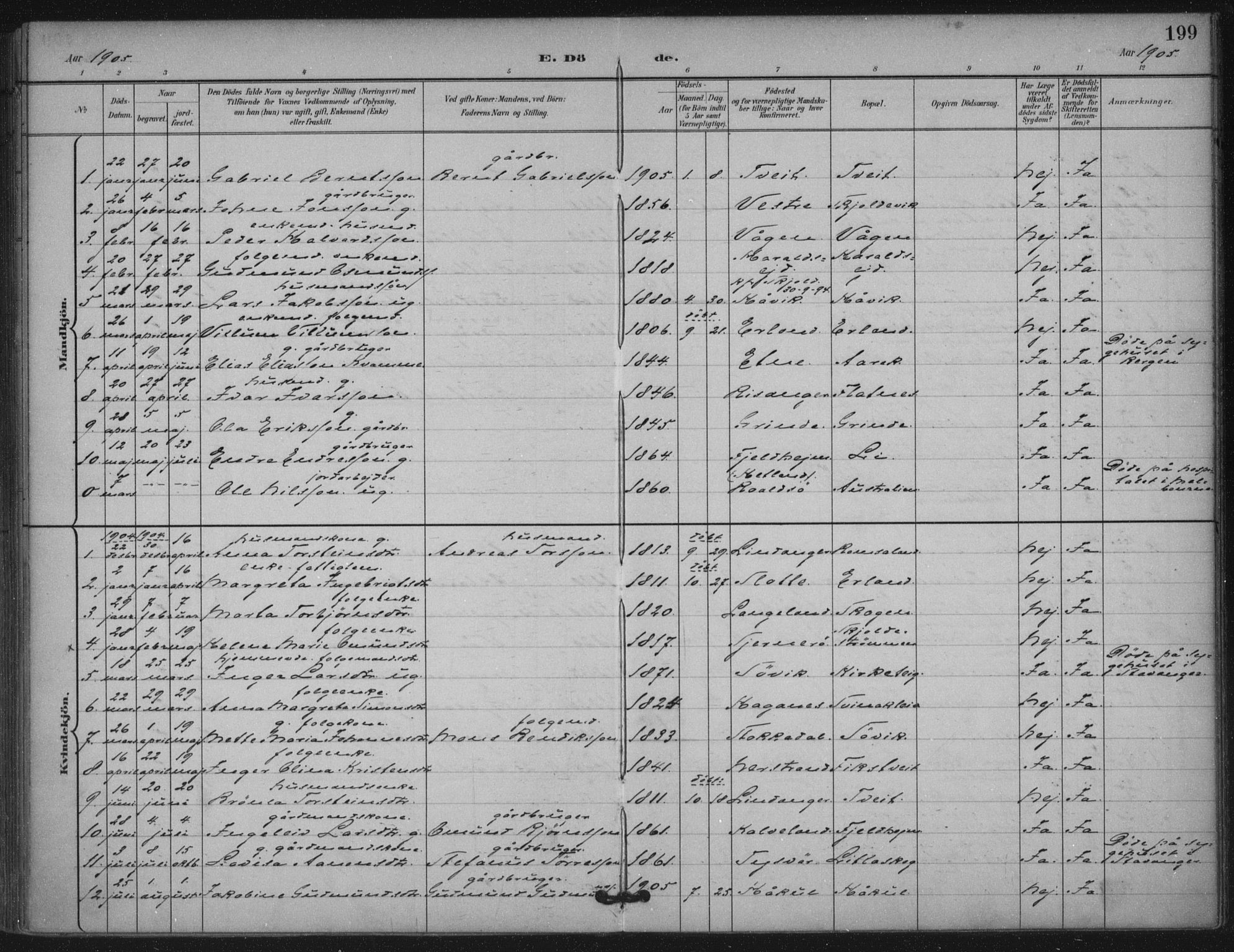 Skjold sokneprestkontor, SAST/A-101847/H/Ha/Haa/L0011: Parish register (official) no. A 11, 1897-1914, p. 199