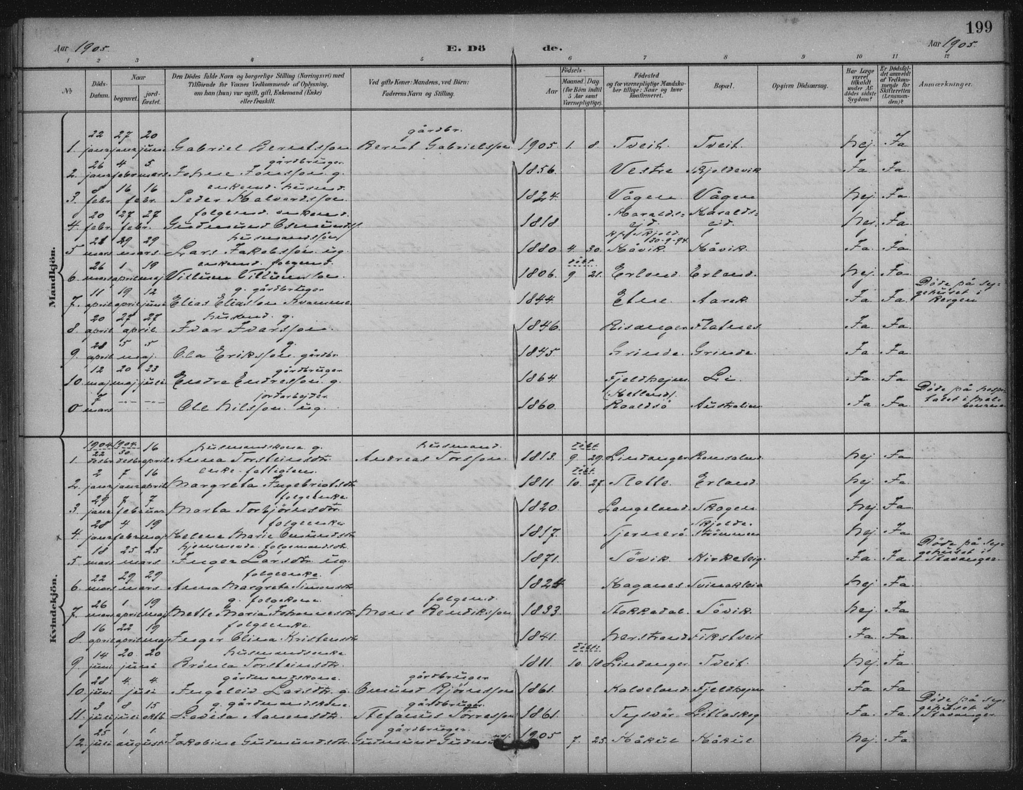 Skjold sokneprestkontor, AV/SAST-A-101847/H/Ha/Haa/L0011: Parish register (official) no. A 11, 1897-1914, p. 199