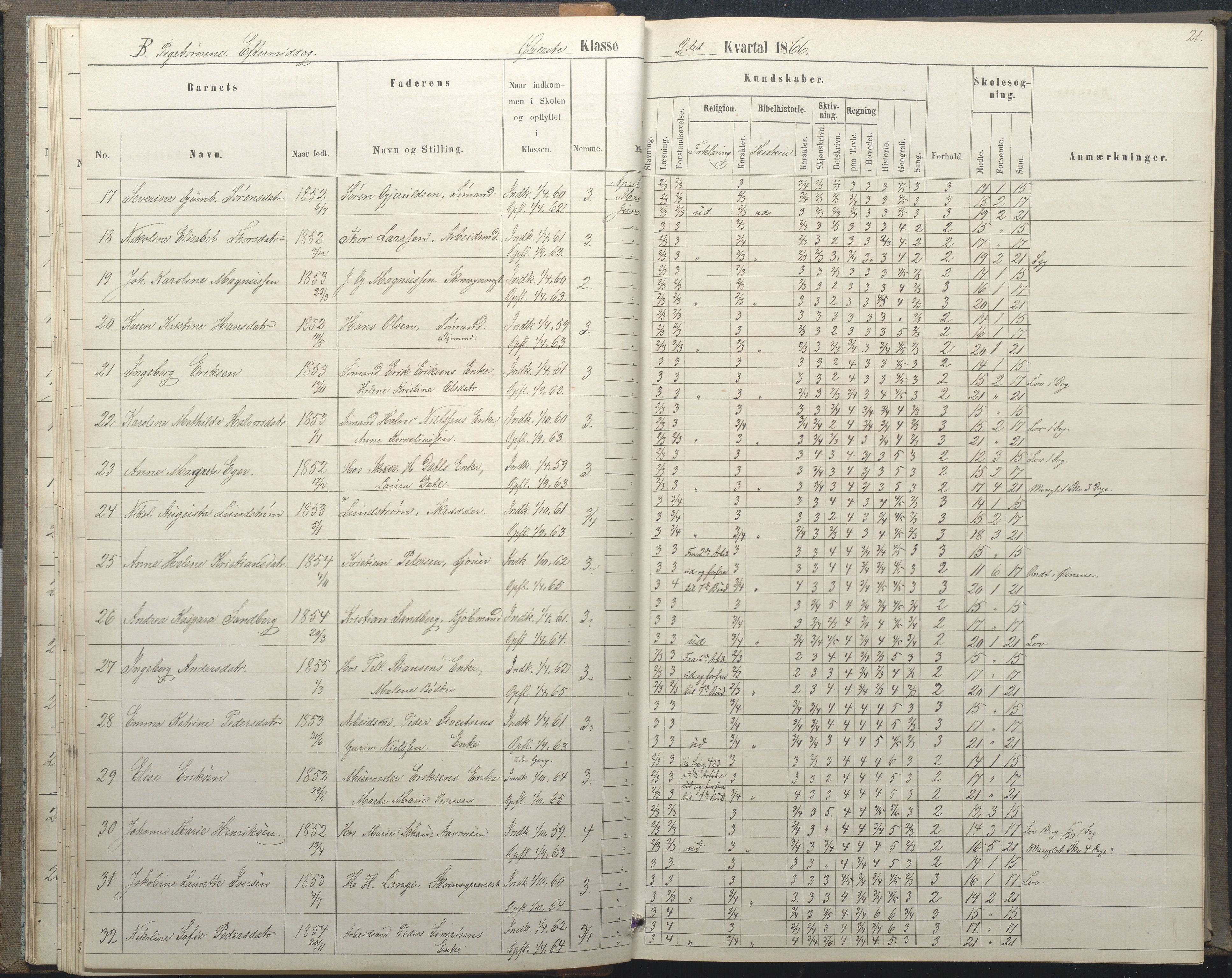 Arendal kommune, Katalog I, AAKS/KA0906-PK-I/07/L0035: Protokoll for øverste klasse (fra 1/10 1867 - 1875 benyttet for 3. klasse), 1865-1867, p. 21