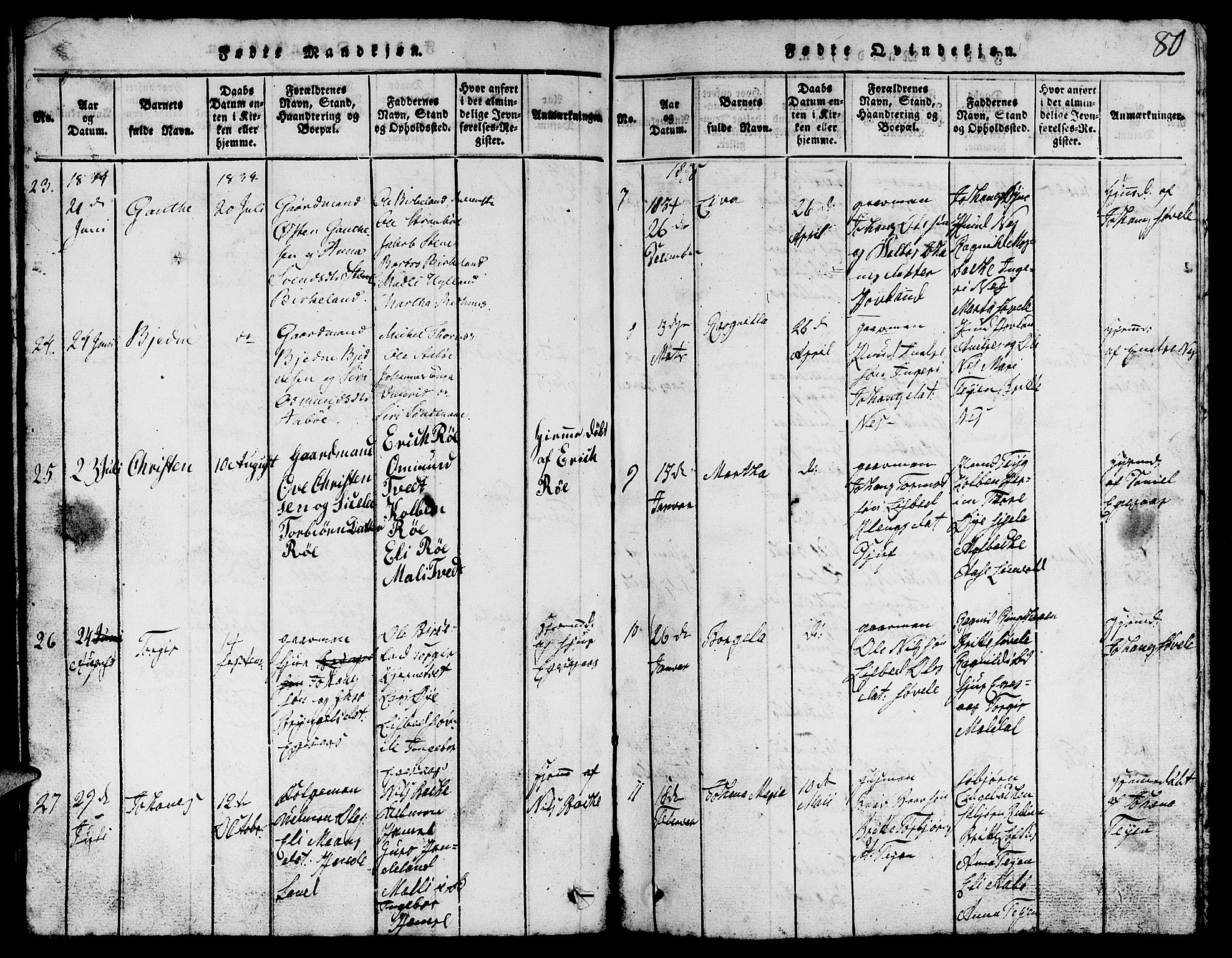 Suldal sokneprestkontor, SAST/A-101845/01/V/L0002: Parish register (copy) no. B 2, 1816-1845, p. 80