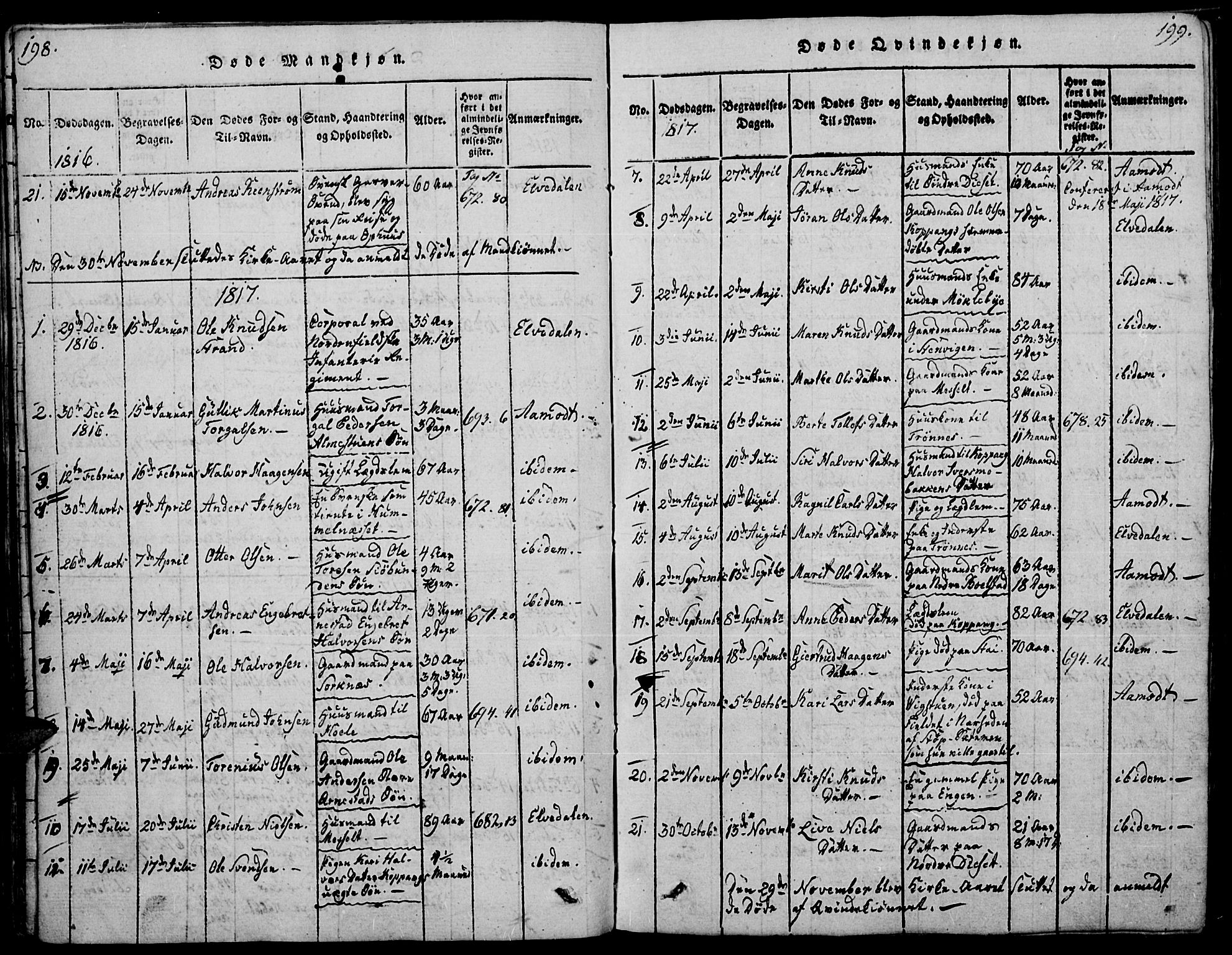 Åmot prestekontor, Hedmark, AV/SAH-PREST-056/H/Ha/Haa/L0005: Parish register (official) no. 5, 1815-1841, p. 198-199