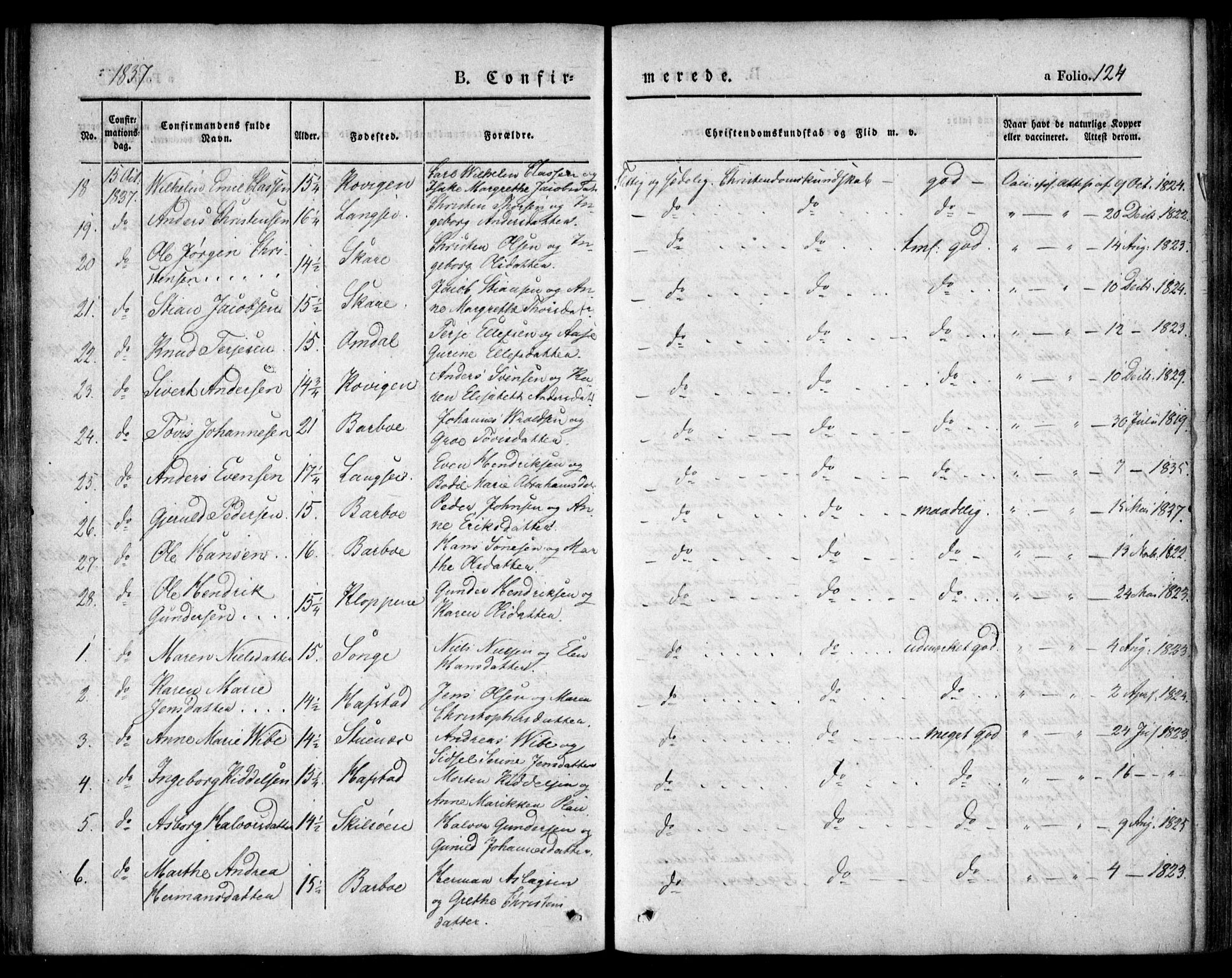 Tromøy sokneprestkontor, AV/SAK-1111-0041/F/Fa/L0004: Parish register (official) no. A 4, 1837-1846, p. 124