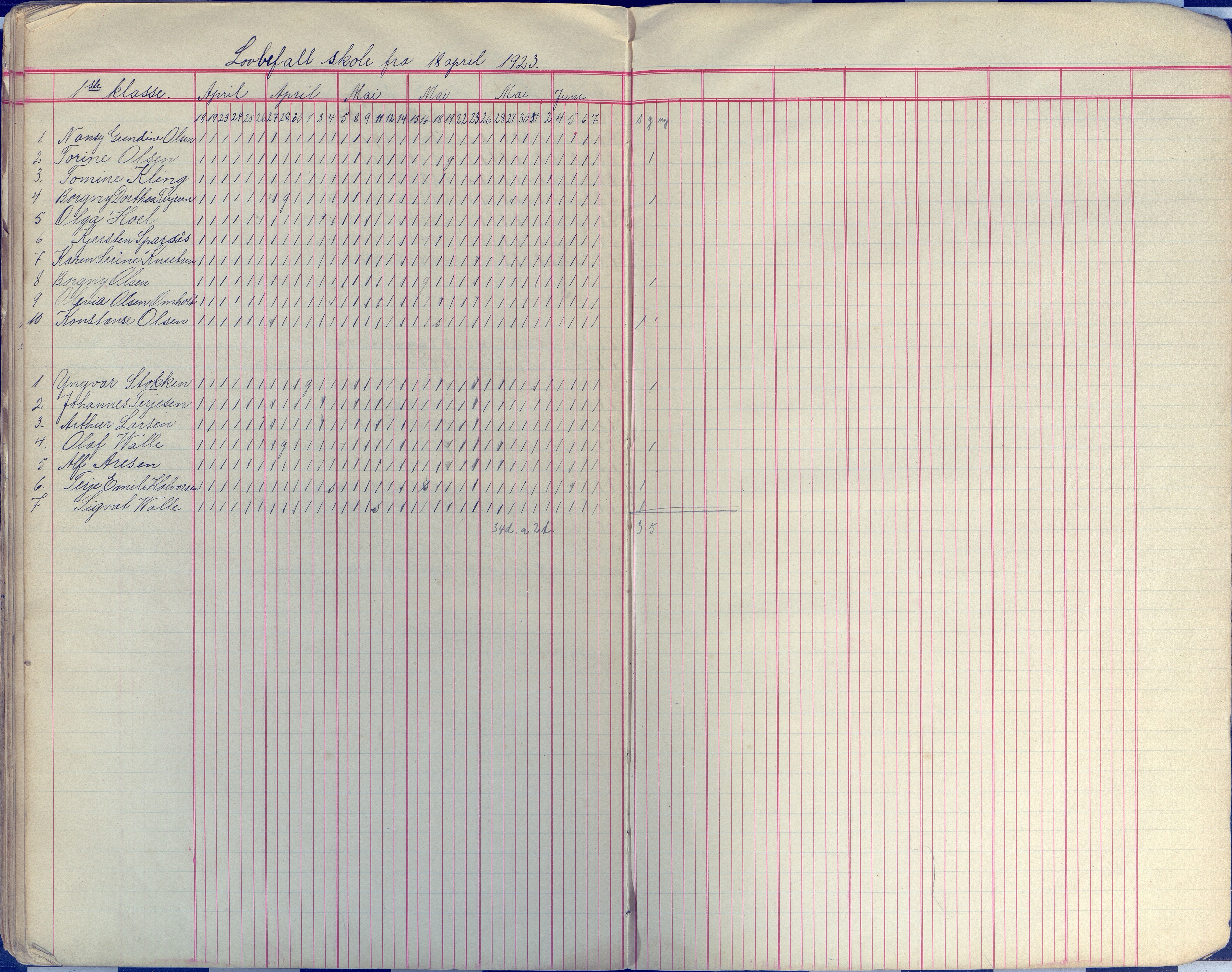 Øyestad kommune frem til 1979, AAKS/KA0920-PK/06/06E/L0009: Dagbok, 1900-1923