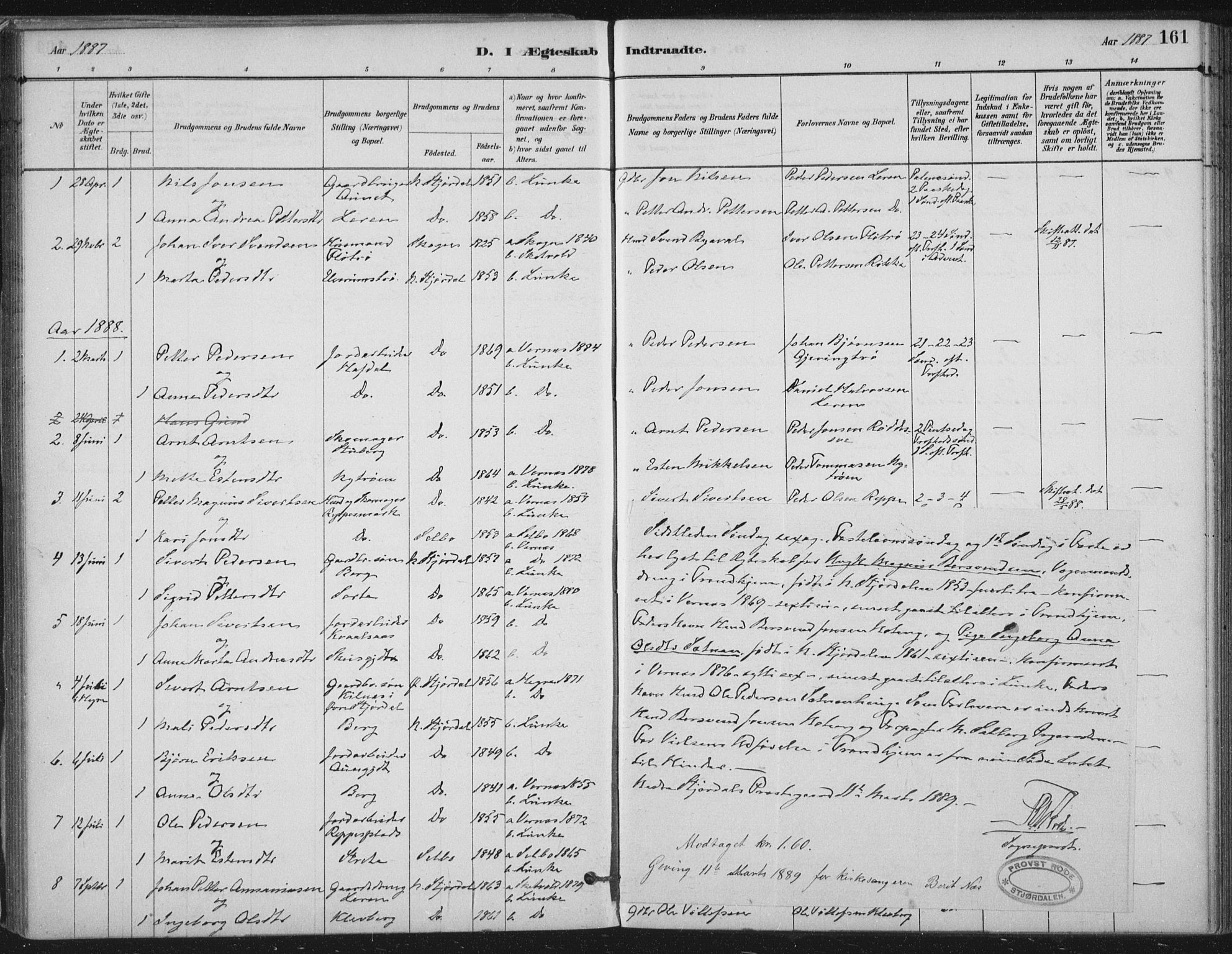 Ministerialprotokoller, klokkerbøker og fødselsregistre - Nord-Trøndelag, SAT/A-1458/710/L0095: Parish register (official) no. 710A01, 1880-1914, p. 161