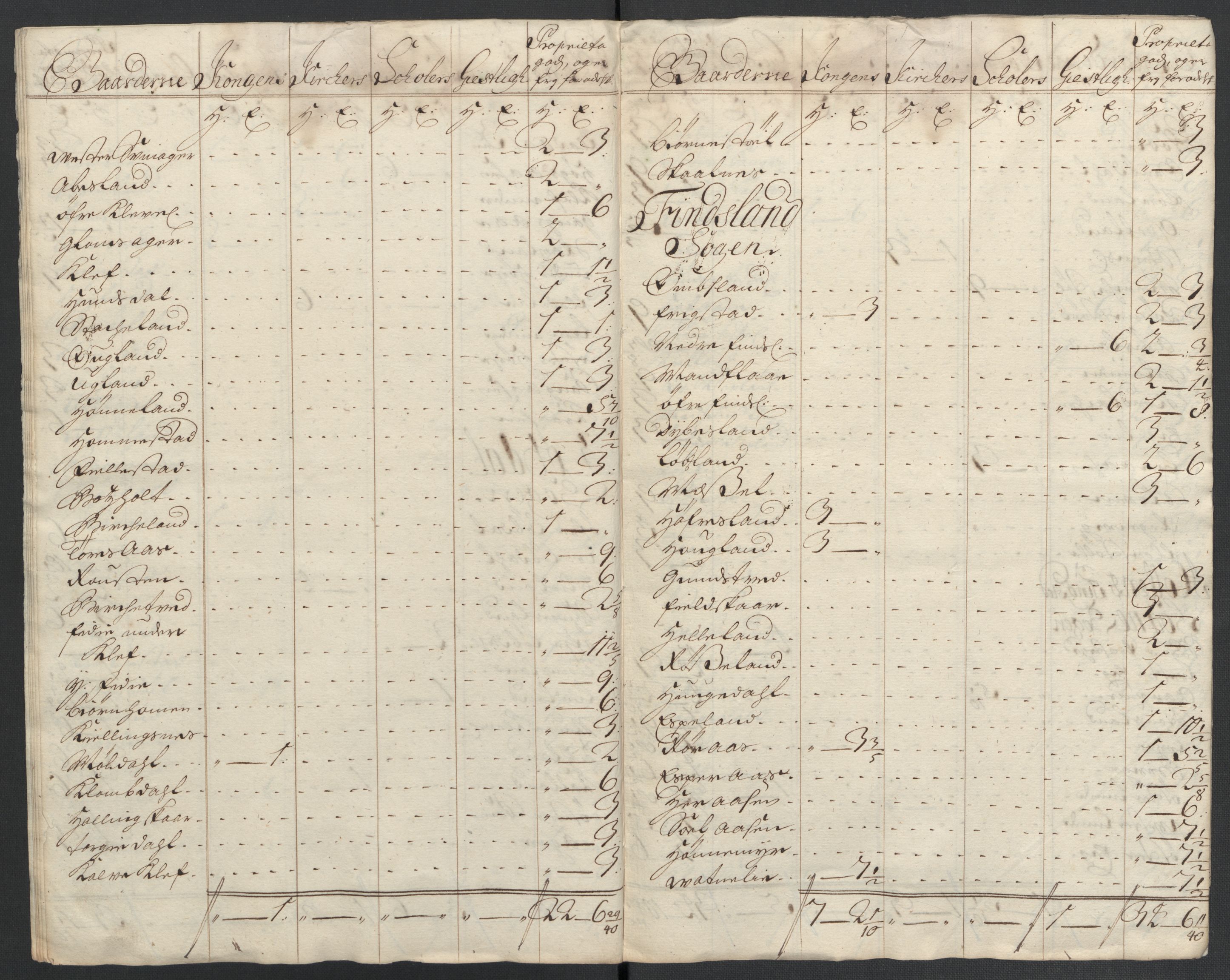 Rentekammeret inntil 1814, Reviderte regnskaper, Fogderegnskap, AV/RA-EA-4092/R43/L2551: Fogderegnskap Lista og Mandal, 1705-1709, p. 121