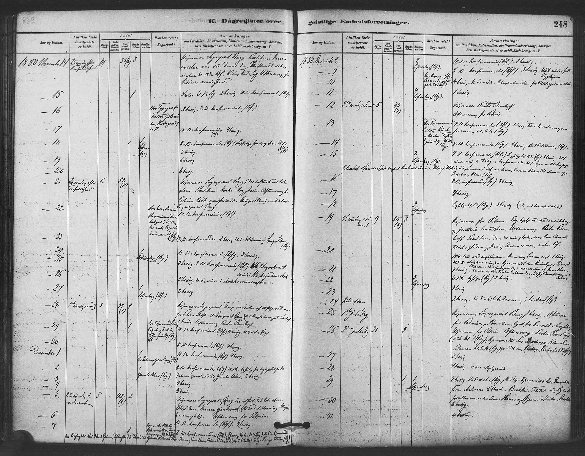 Paulus prestekontor Kirkebøker, AV/SAO-A-10871/F/Fa/L0005: Parish register (official) no. 5, 1879-1889, p. 248