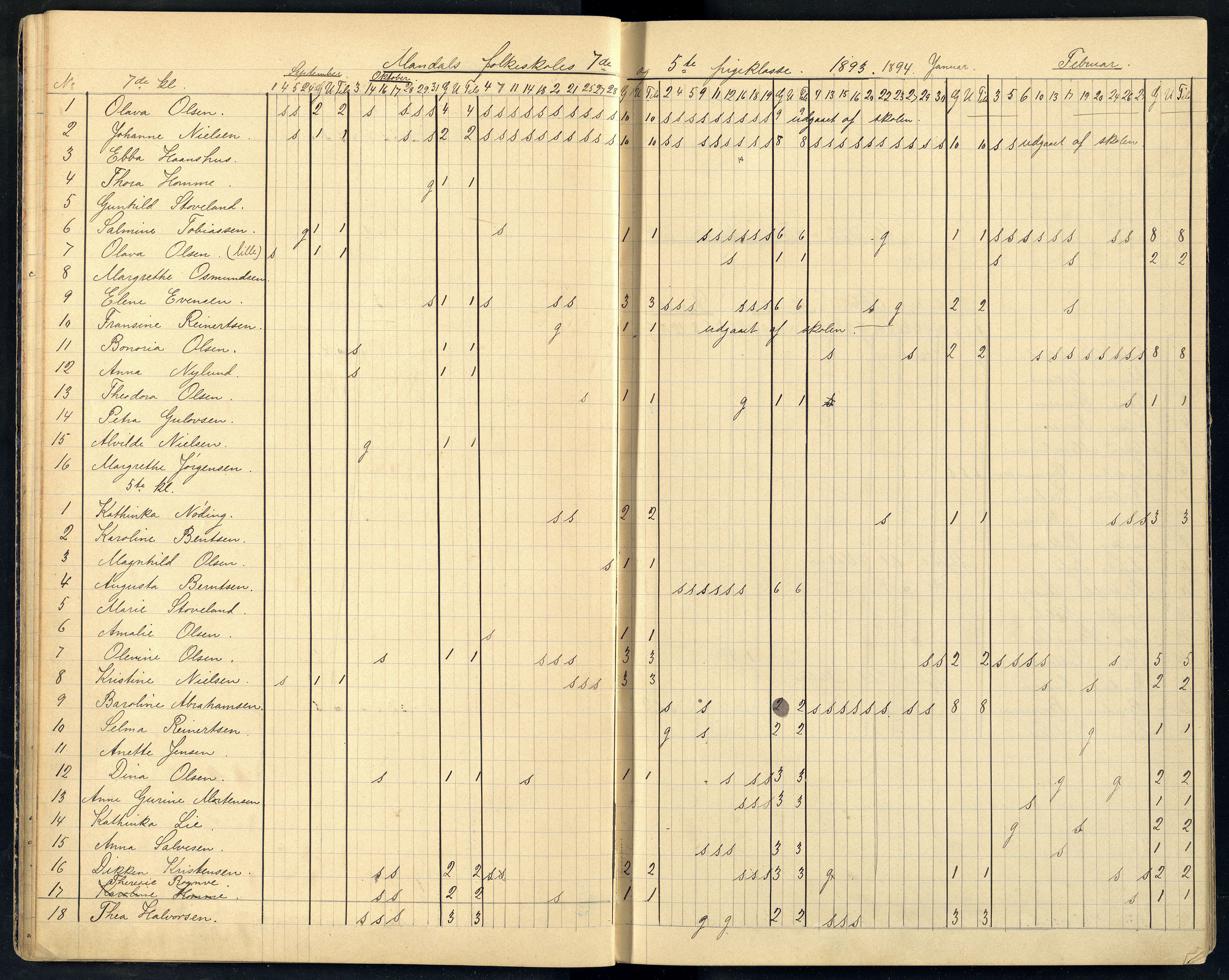 Mandal By - Mandal Allmueskole/Folkeskole/Skole, ARKSOR/1002MG551/I/L0008: Dagbok, 1892-1896