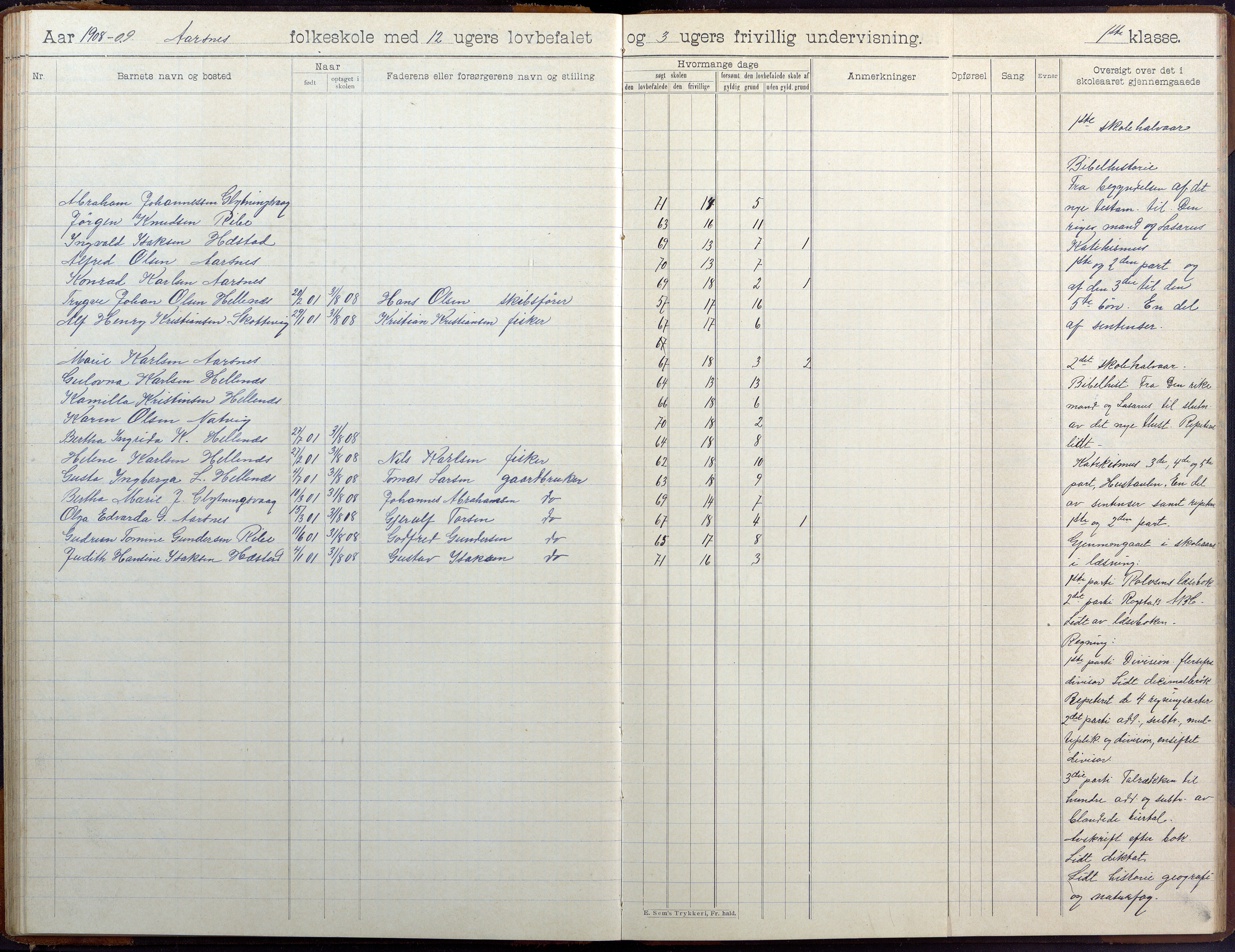 Høvåg kommune, AAKS/KA0927-PK/2/2/L0041: Ytre Årsnes og Ulvøysund - Skoleprotokoll (Ytre Årsnes, Hæstad), 1905-1929