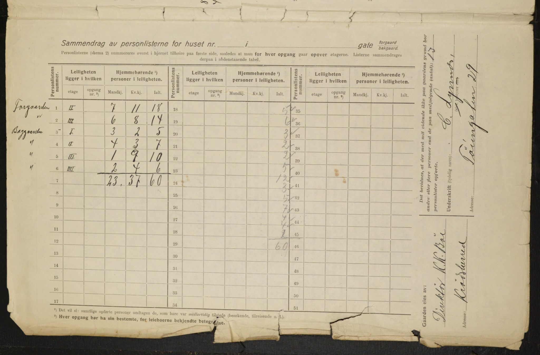 OBA, Municipal Census 1916 for Kristiania, 1916, p. 5542