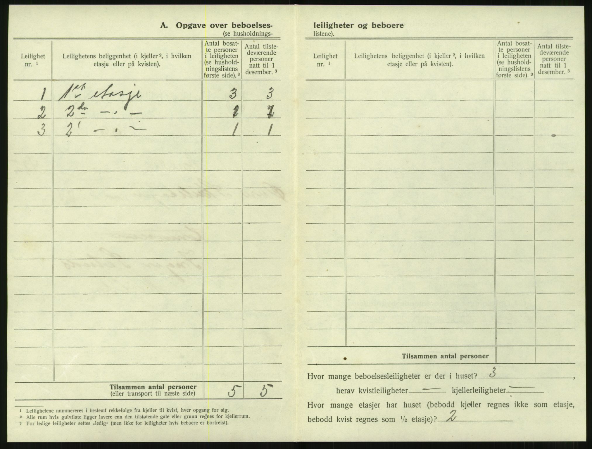 SAT, 1920 census for Molde, 1920, p. 418