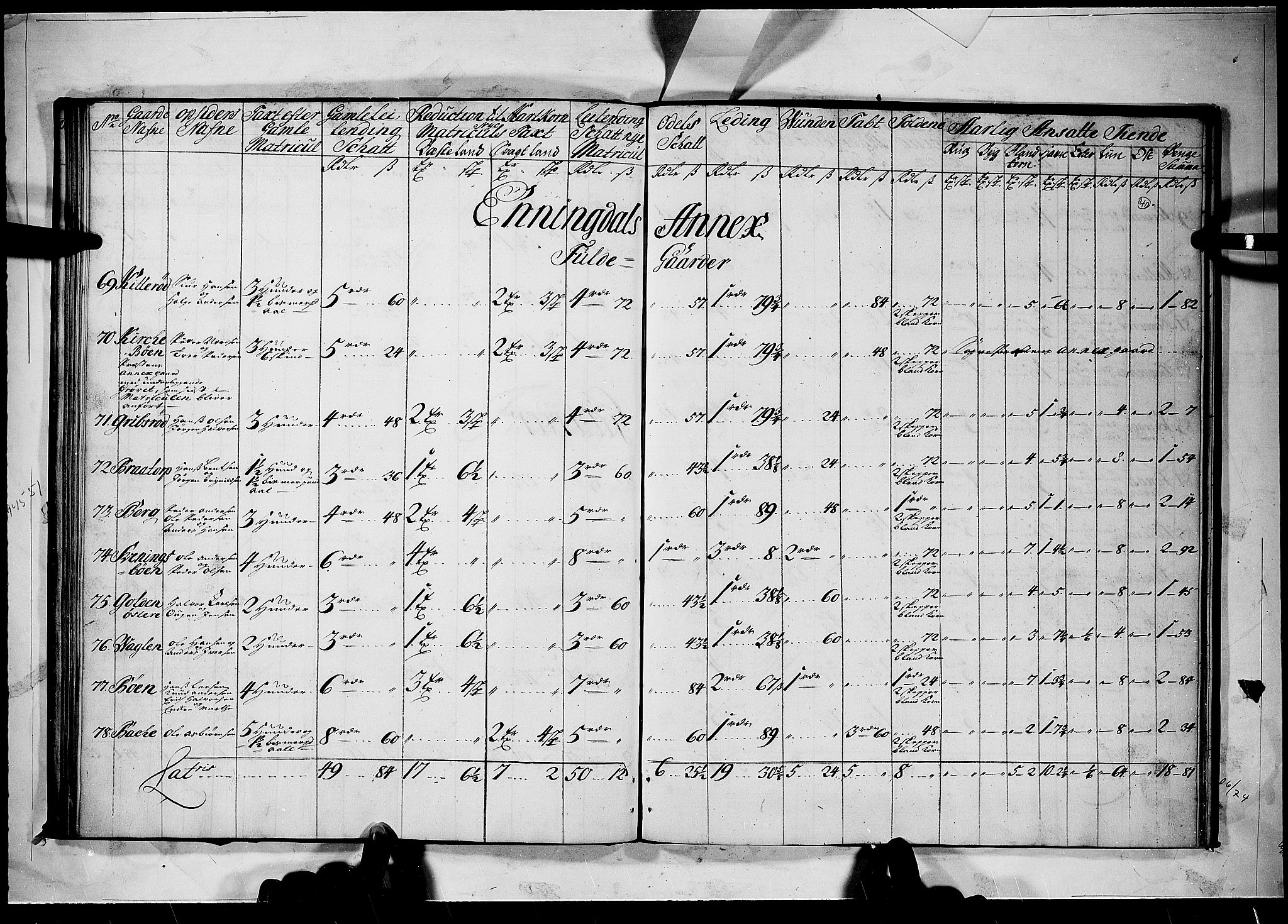 Rentekammeret inntil 1814, Realistisk ordnet avdeling, AV/RA-EA-4070/N/Nb/Nbf/L0098: Idd og Marker matrikkelprotokoll, 1723, p. 39b-40a