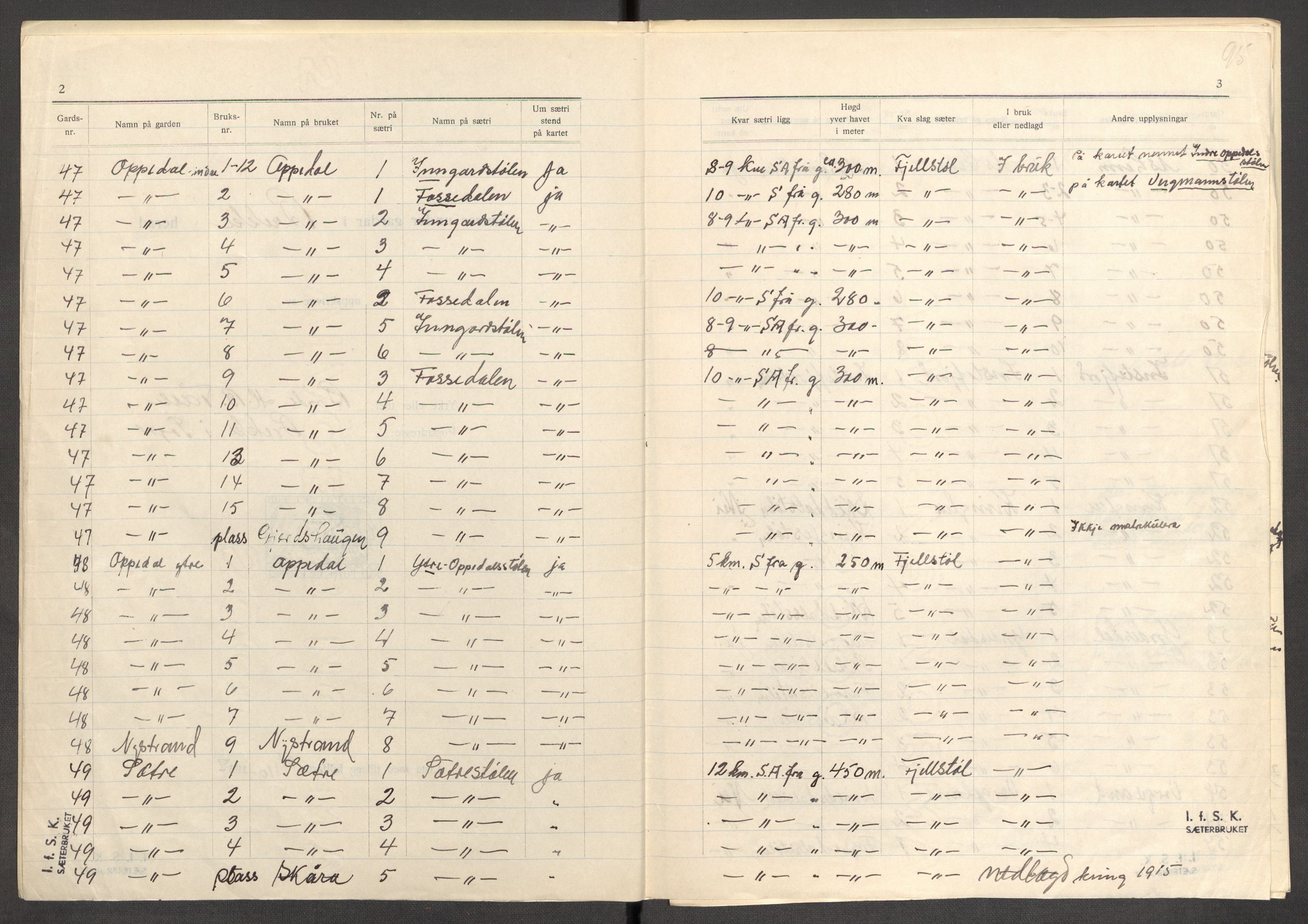 Instituttet for sammenlignende kulturforskning, AV/RA-PA-0424/F/Fc/L0011/0002: Eske B11: / Sogn og Fjordane (perm XXIX), 1934-1937, p. 95