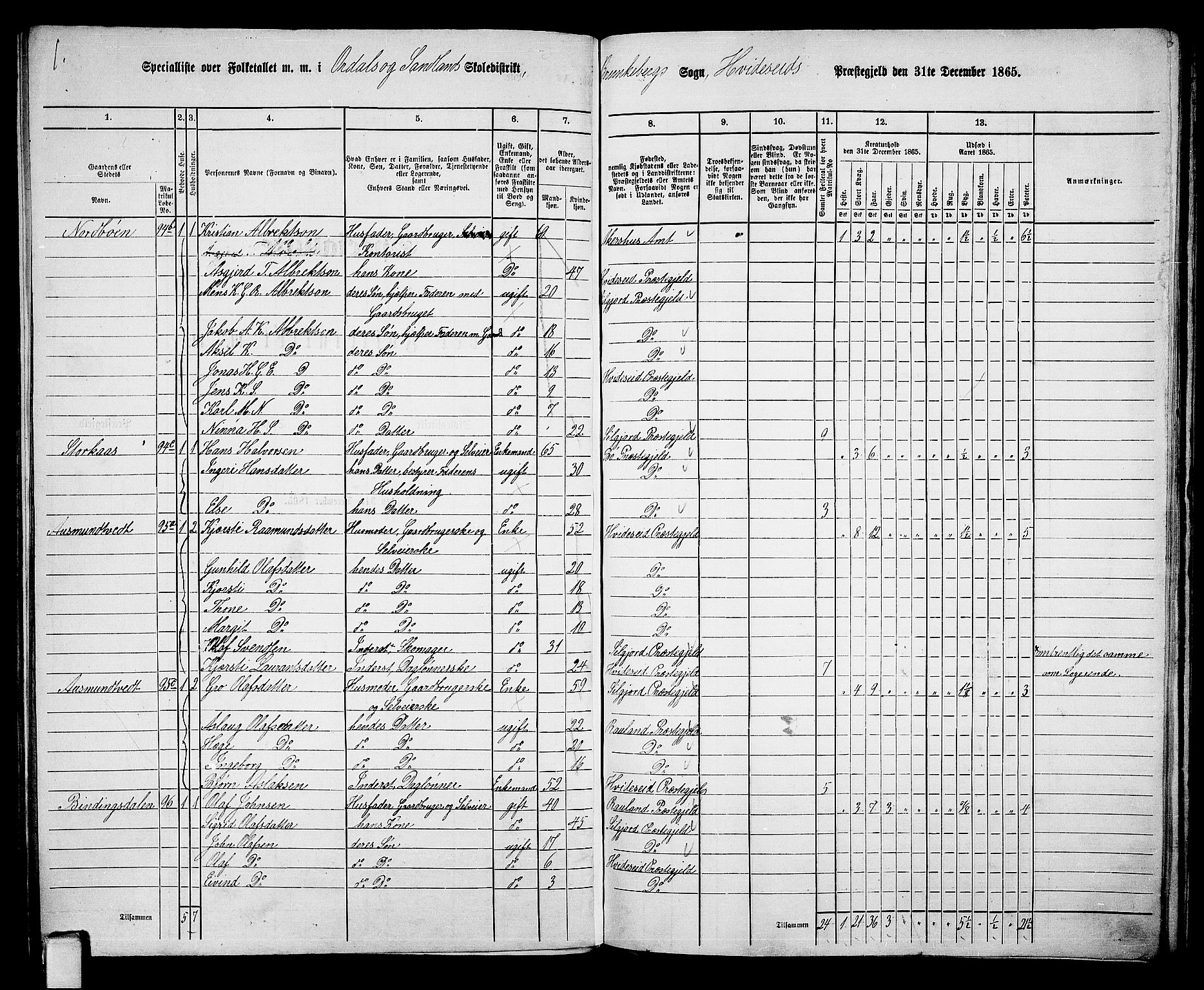 RA, 1865 census for Kviteseid, 1865, p. 106