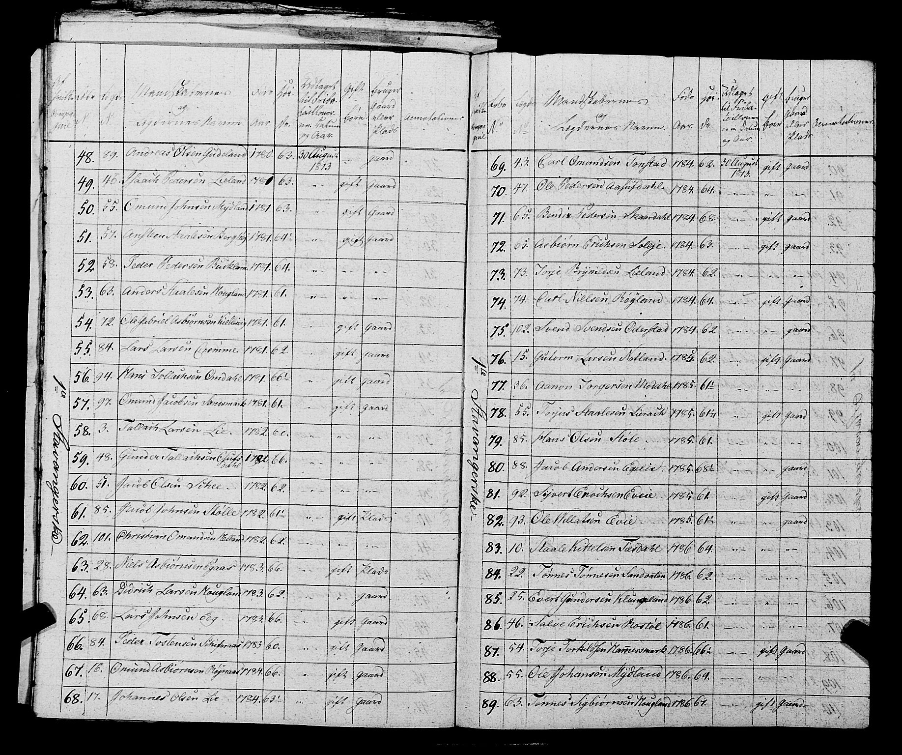 Fylkesmannen i Rogaland, AV/SAST-A-101928/99/3/325/325CA, 1655-1832, p. 10273