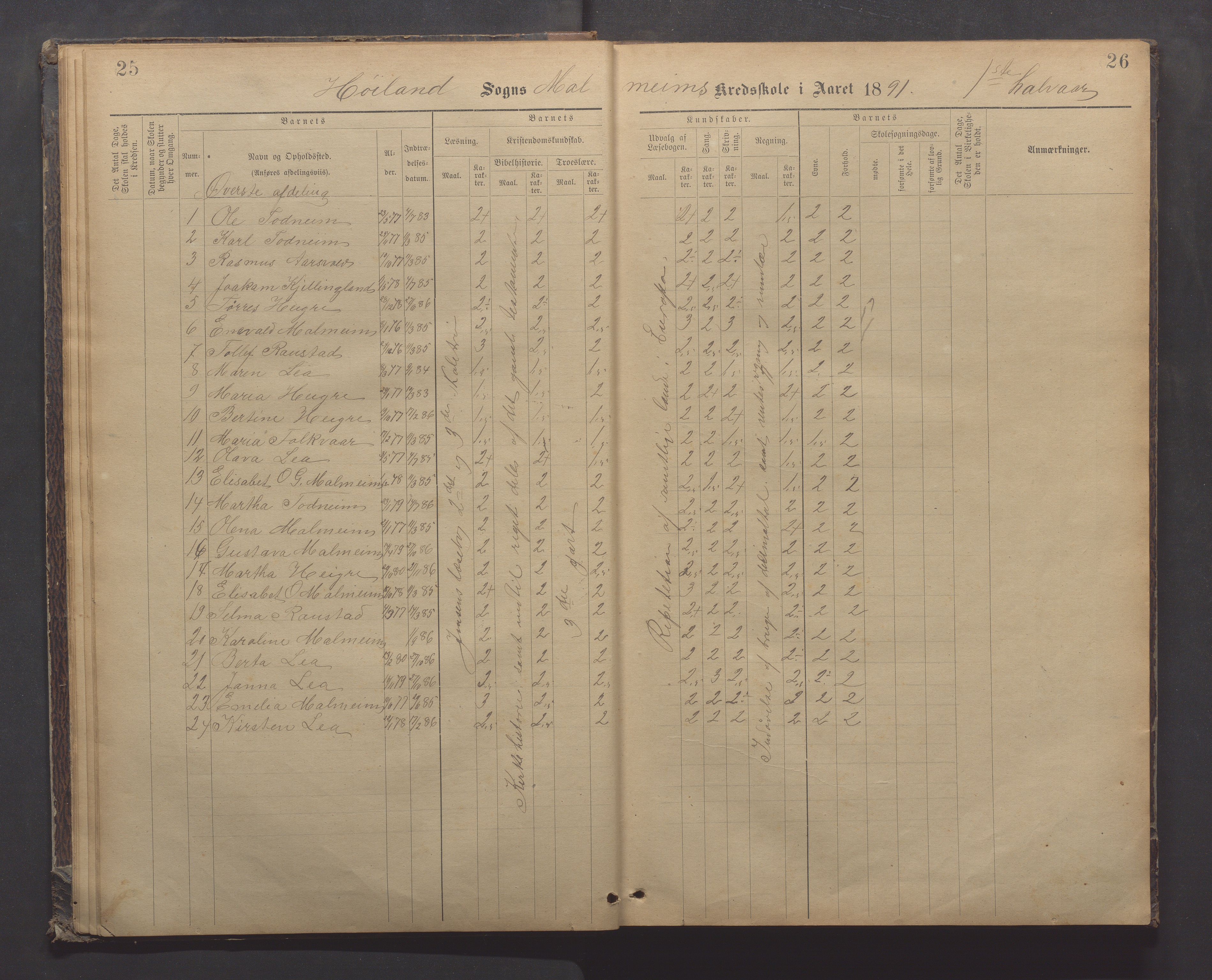 Høyland kommune - Malmheim skole, IKAR/K-100082/F/L0002: Skoleprotokoll, 1889-1909, p. 25-26