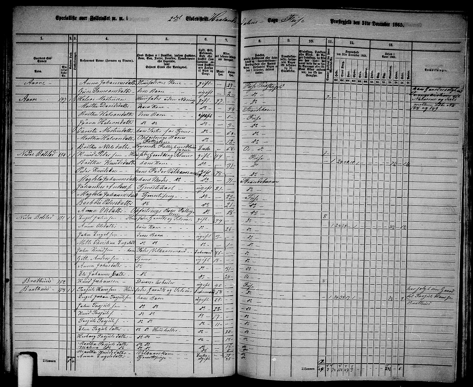 RA, 1865 census for Fusa, 1865, p. 71