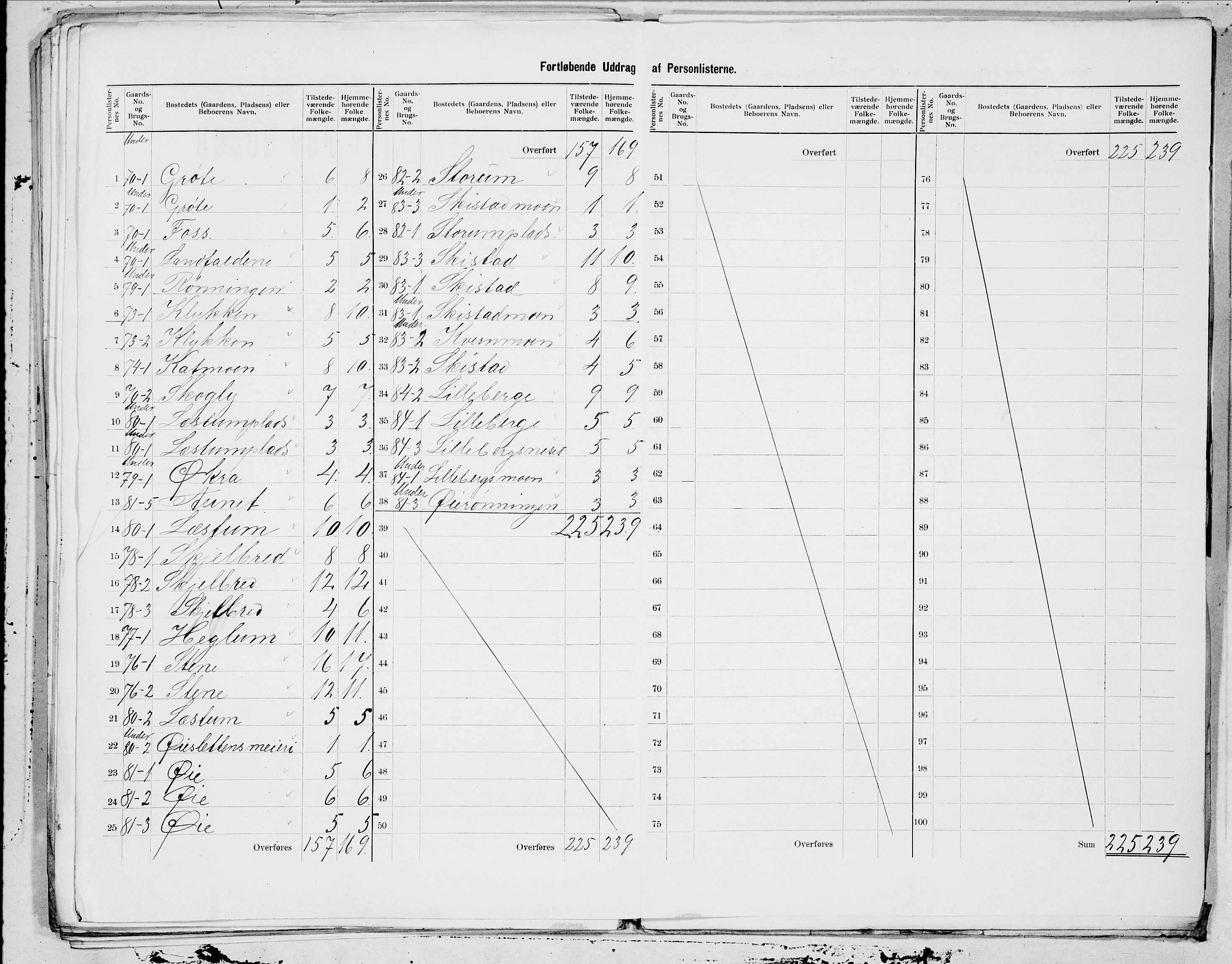 SAT, 1900 census for Overhalla, 1900, p. 11