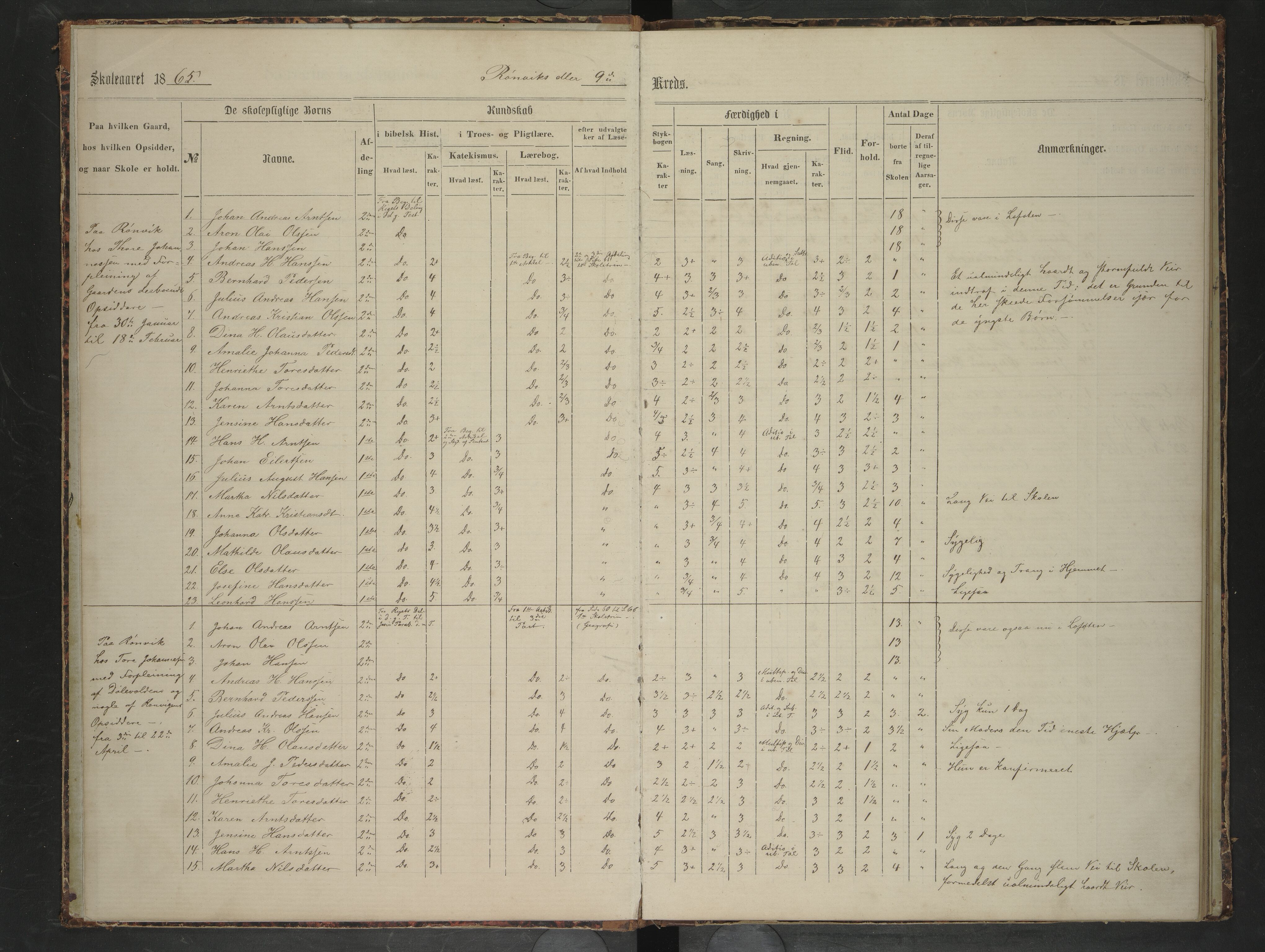 Bodin kommune. Ymse skolekretser/skoler, AIN/K-18431.510.12/F/Fa/L0059: Skoleprotokoll. Rønvik, Hernes, Hunstad, Mrkens Prestegaarden, 1865-1874