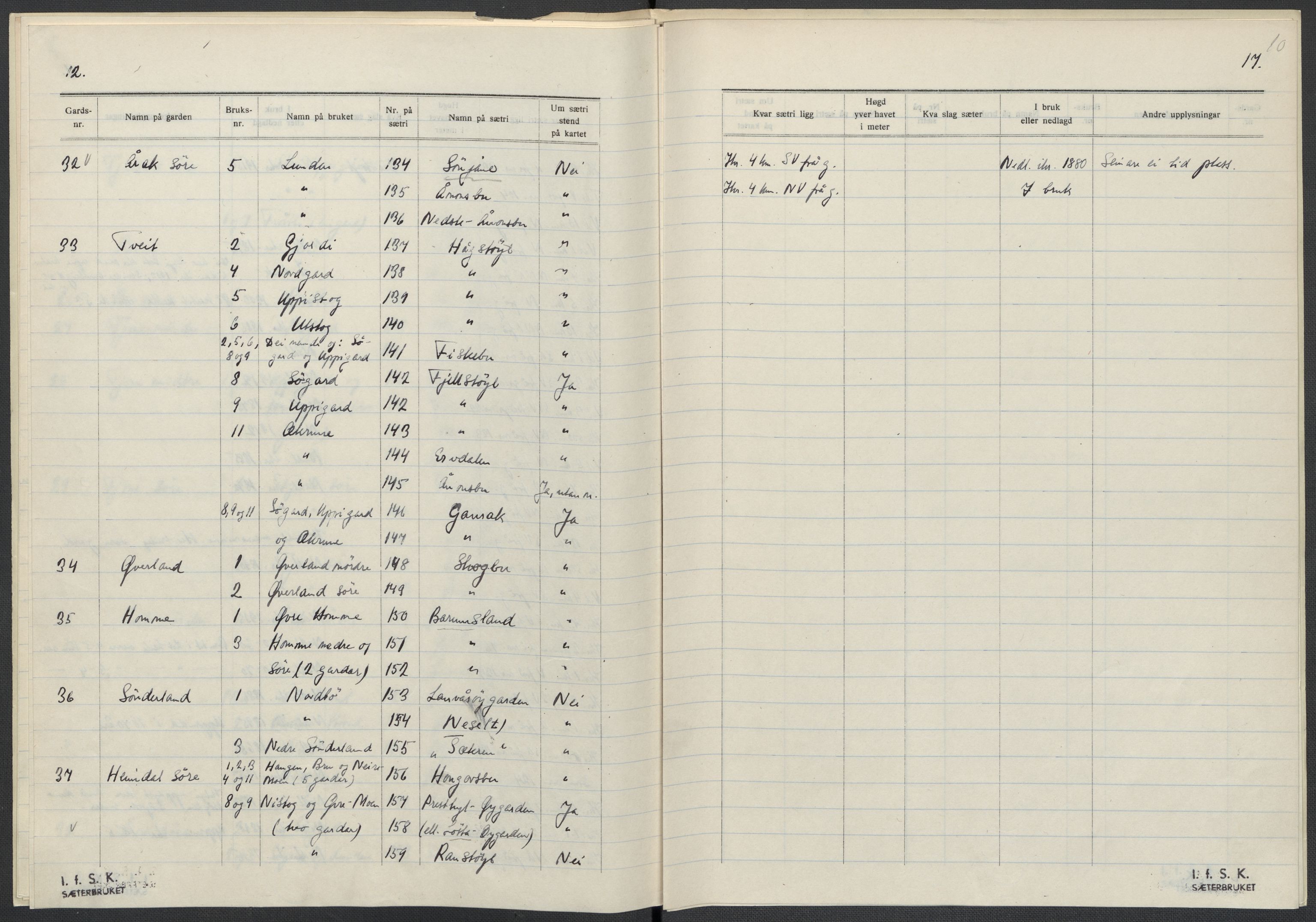 Instituttet for sammenlignende kulturforskning, AV/RA-PA-0424/F/Fc/L0007/0003: Eske B7: / Telemark (perm XVIII), 1934, p. 10