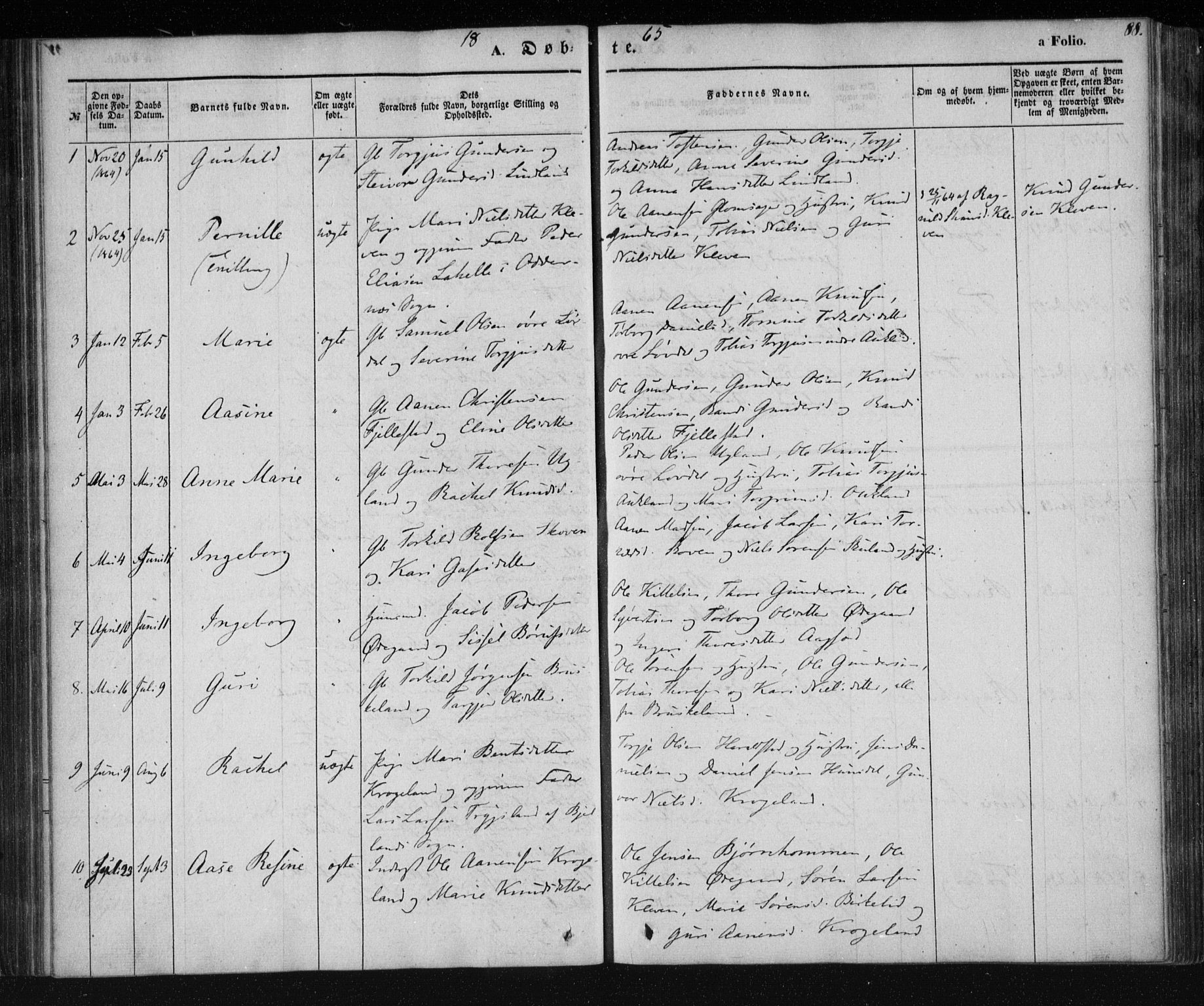 Holum sokneprestkontor, AV/SAK-1111-0022/F/Fa/Fab/L0005: Parish register (official) no. A 5, 1847-1874, p. 88