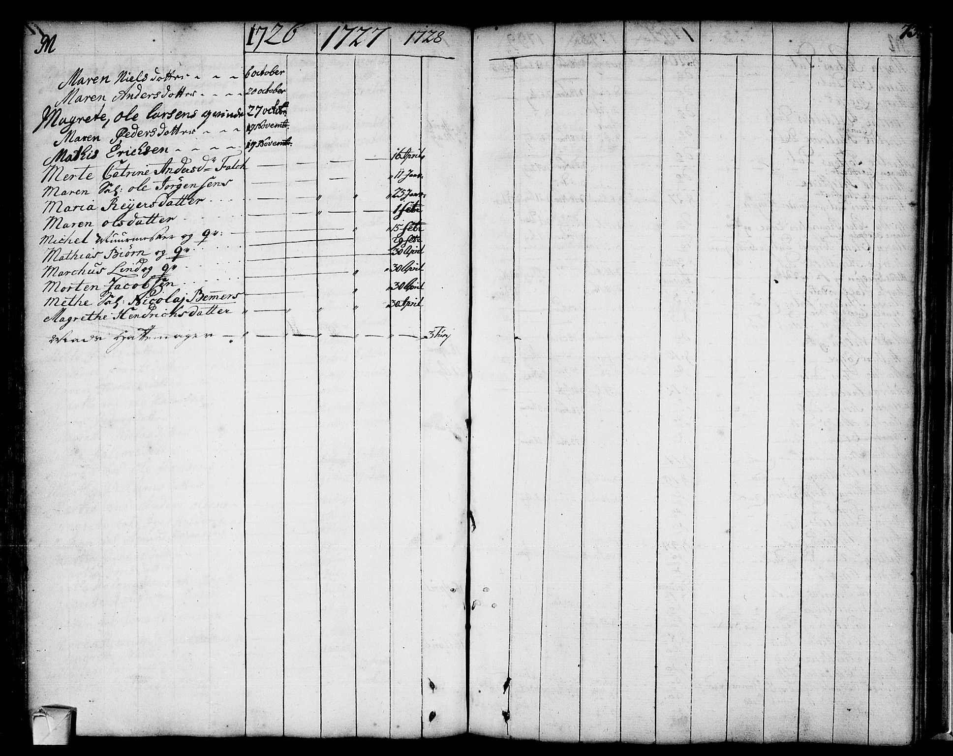 Strømsø kirkebøker, AV/SAKO-A-246/F/Fa/L0002: Parish register (official) no. I 2, 1726-1727, p. 73