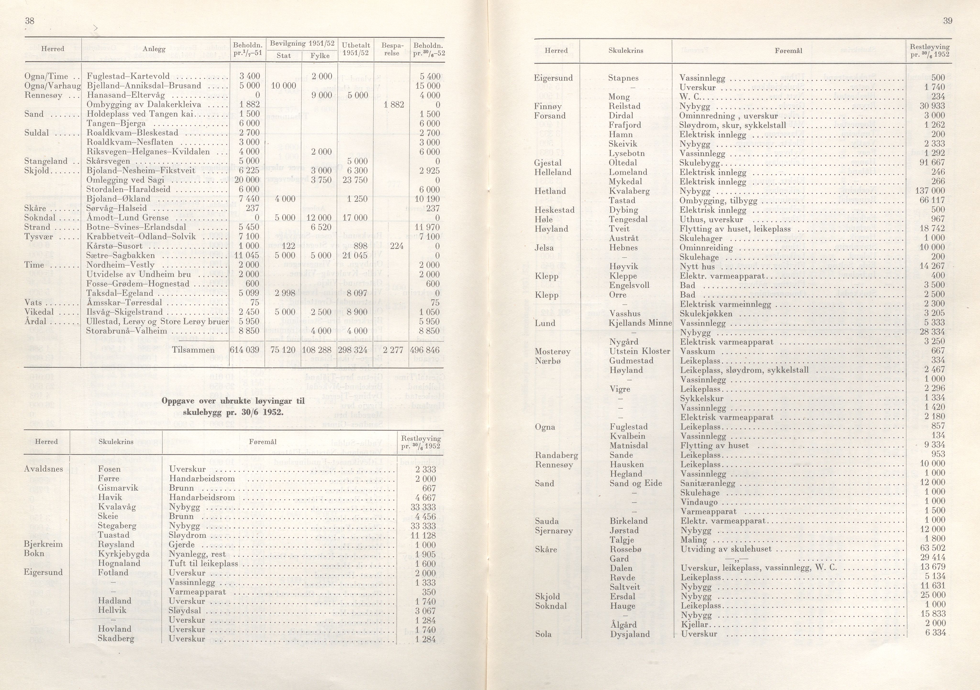 Rogaland fylkeskommune - Fylkesrådmannen , IKAR/A-900/A/Aa/Aaa/L0072: Møtebok , 1953, p. 38-39