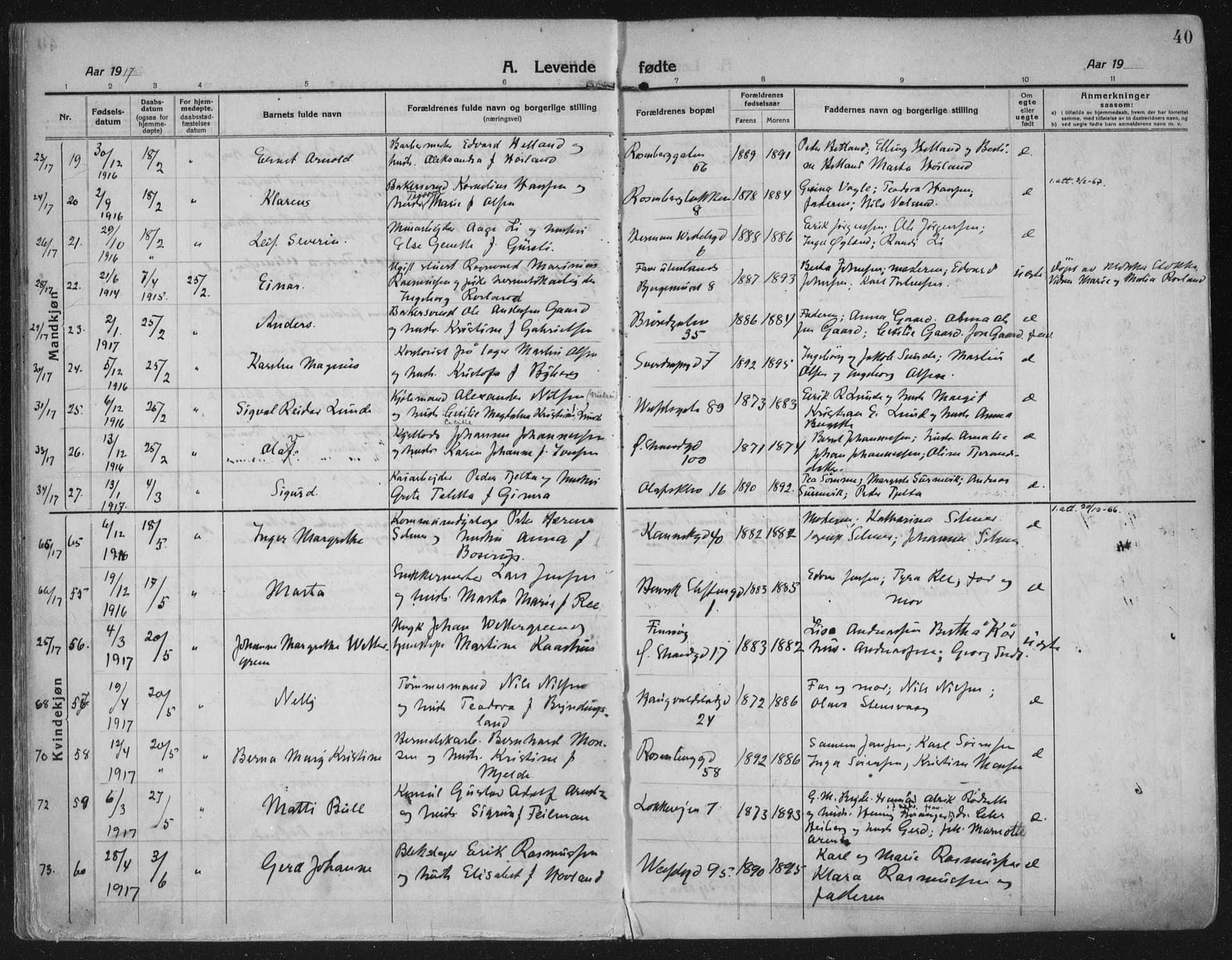 Domkirken sokneprestkontor, SAST/A-101812/002/A/L0018: Parish register (official) no. A 34, 1915-1929, p. 40
