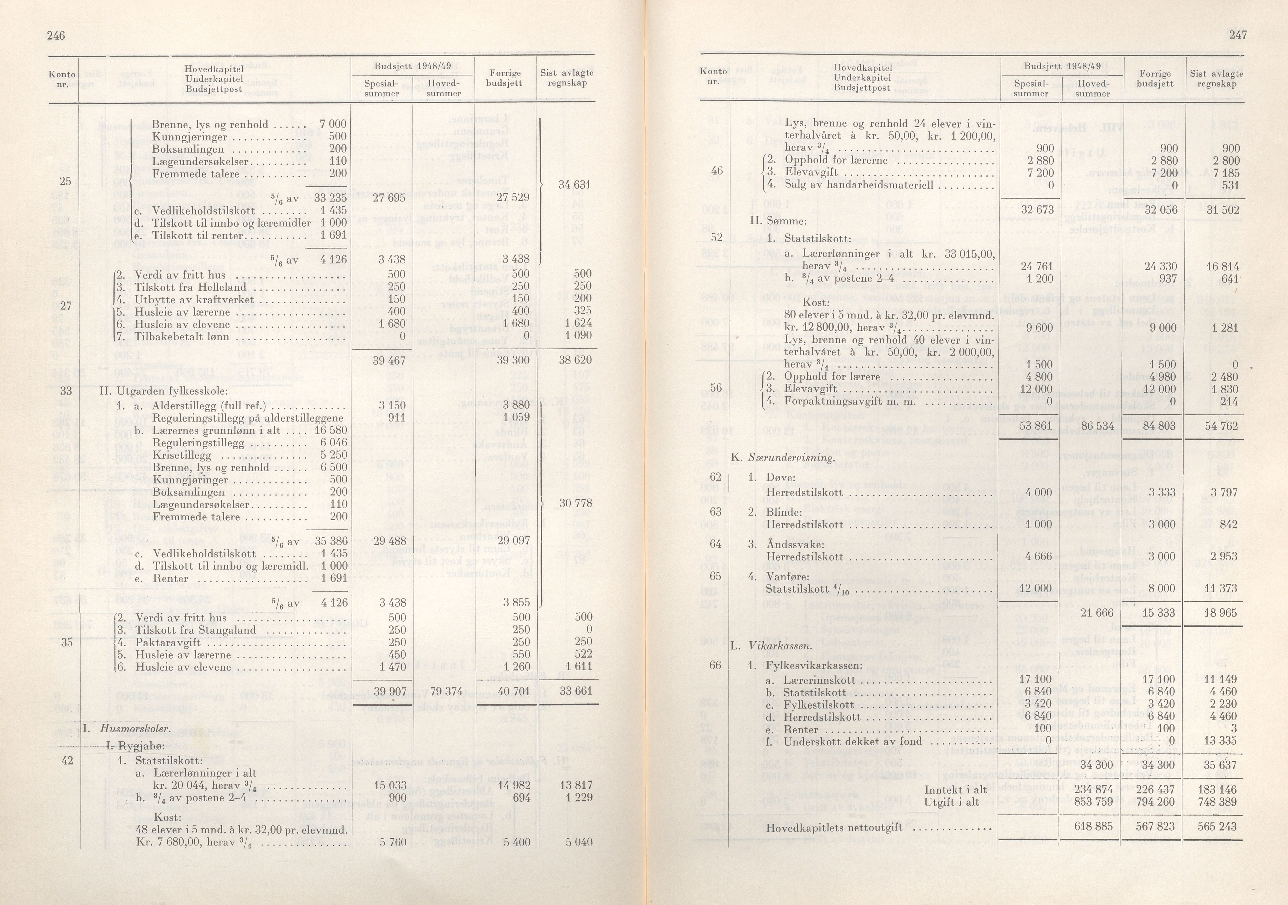 Rogaland fylkeskommune - Fylkesrådmannen , IKAR/A-900/A/Aa/Aaa/L0067: Møtebok , 1948, p. 246-247