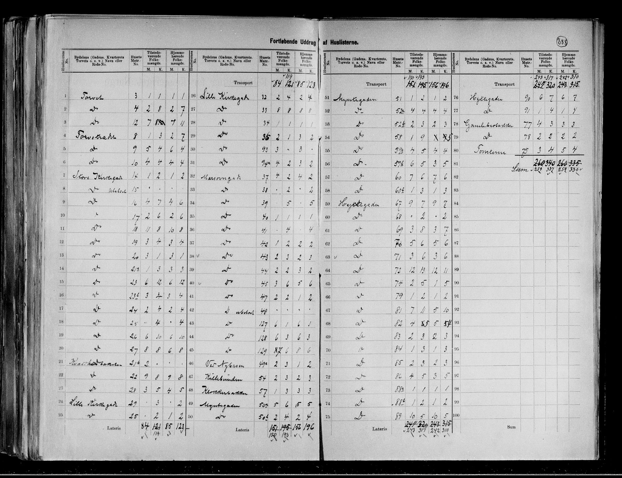 RA, 1891 census for 0604 Kongsberg, 1891, p. 5