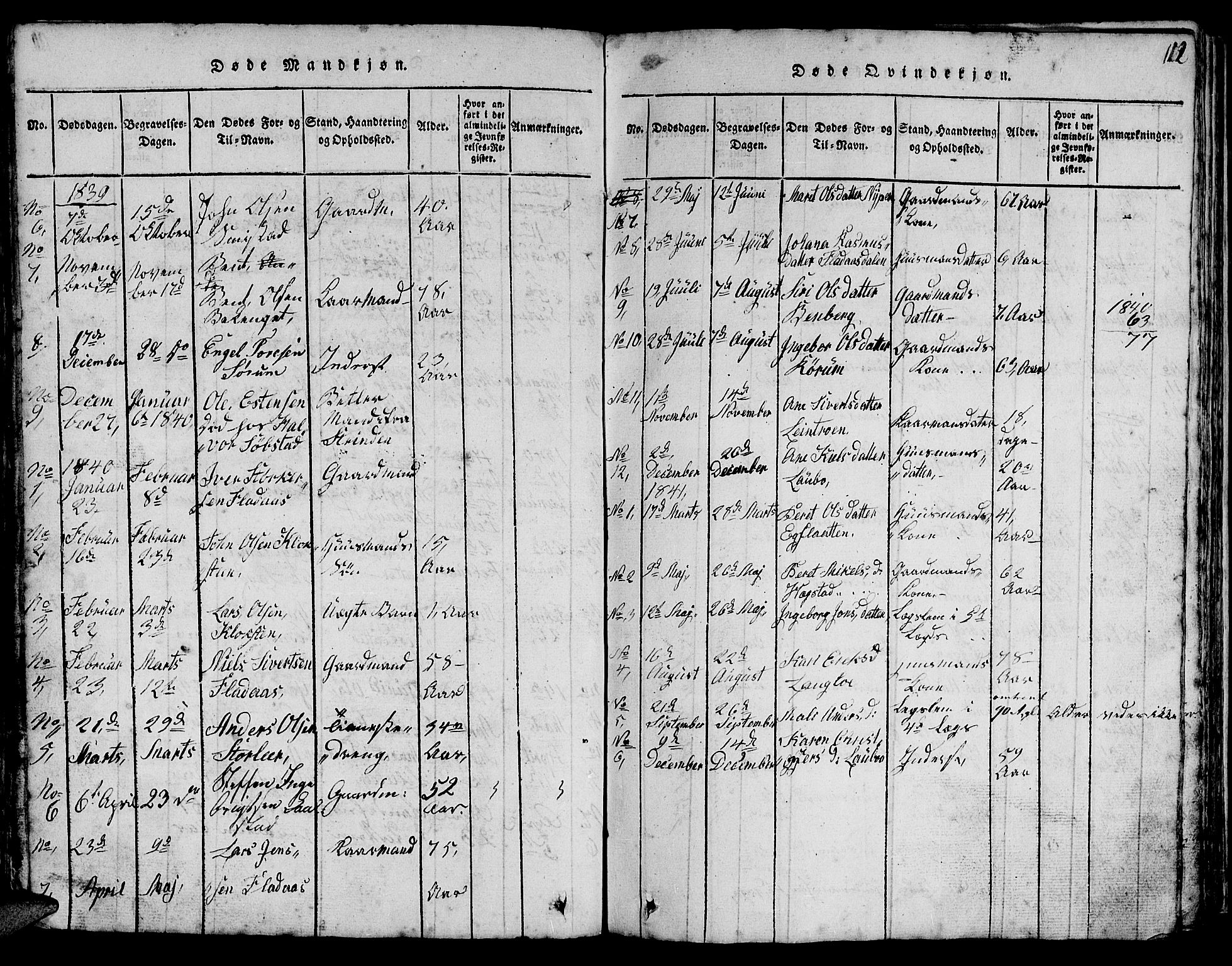 Ministerialprotokoller, klokkerbøker og fødselsregistre - Sør-Trøndelag, SAT/A-1456/613/L0393: Parish register (copy) no. 613C01, 1816-1886, p. 112