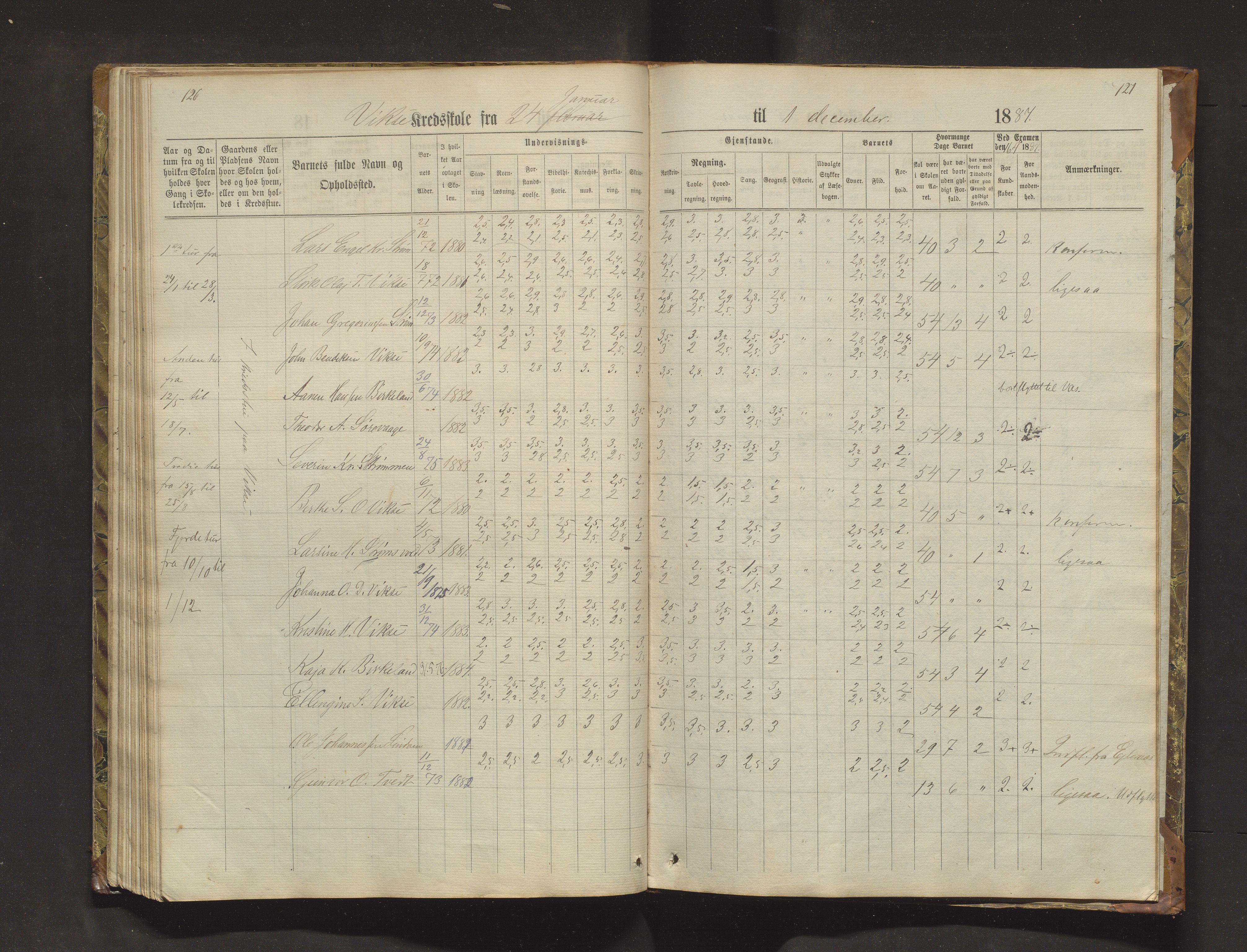 Sveio kommune. Barneskulane, IKAH/1216-231/F/Fa/L0018: Skuleprotokoll for Nordre Våge, Eilerås, Våge og Vikse krinsskular, 1870-1889, p. 126-127