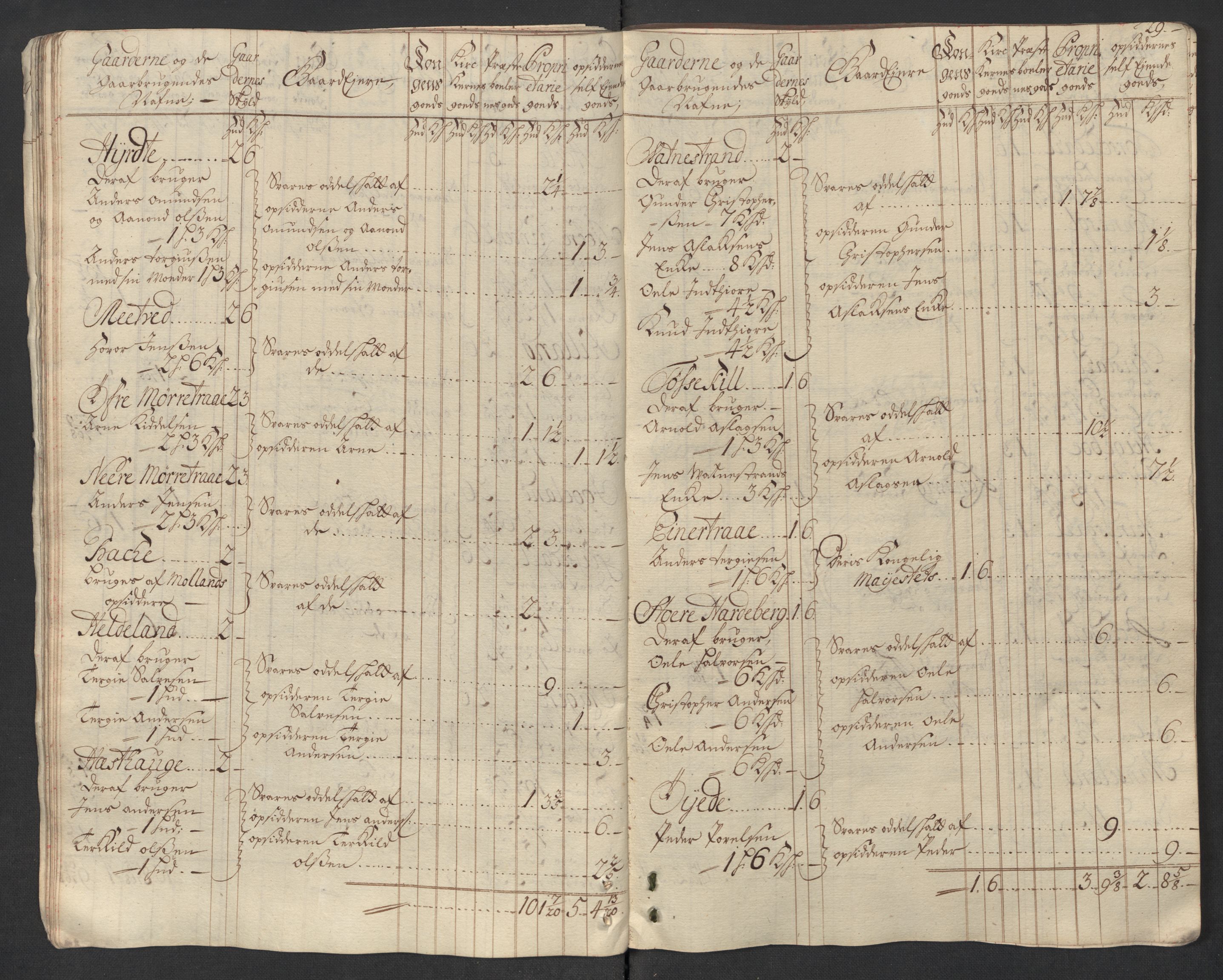 Rentekammeret inntil 1814, Reviderte regnskaper, Fogderegnskap, AV/RA-EA-4092/R39/L2325: Fogderegnskap Nedenes, 1716, p. 52