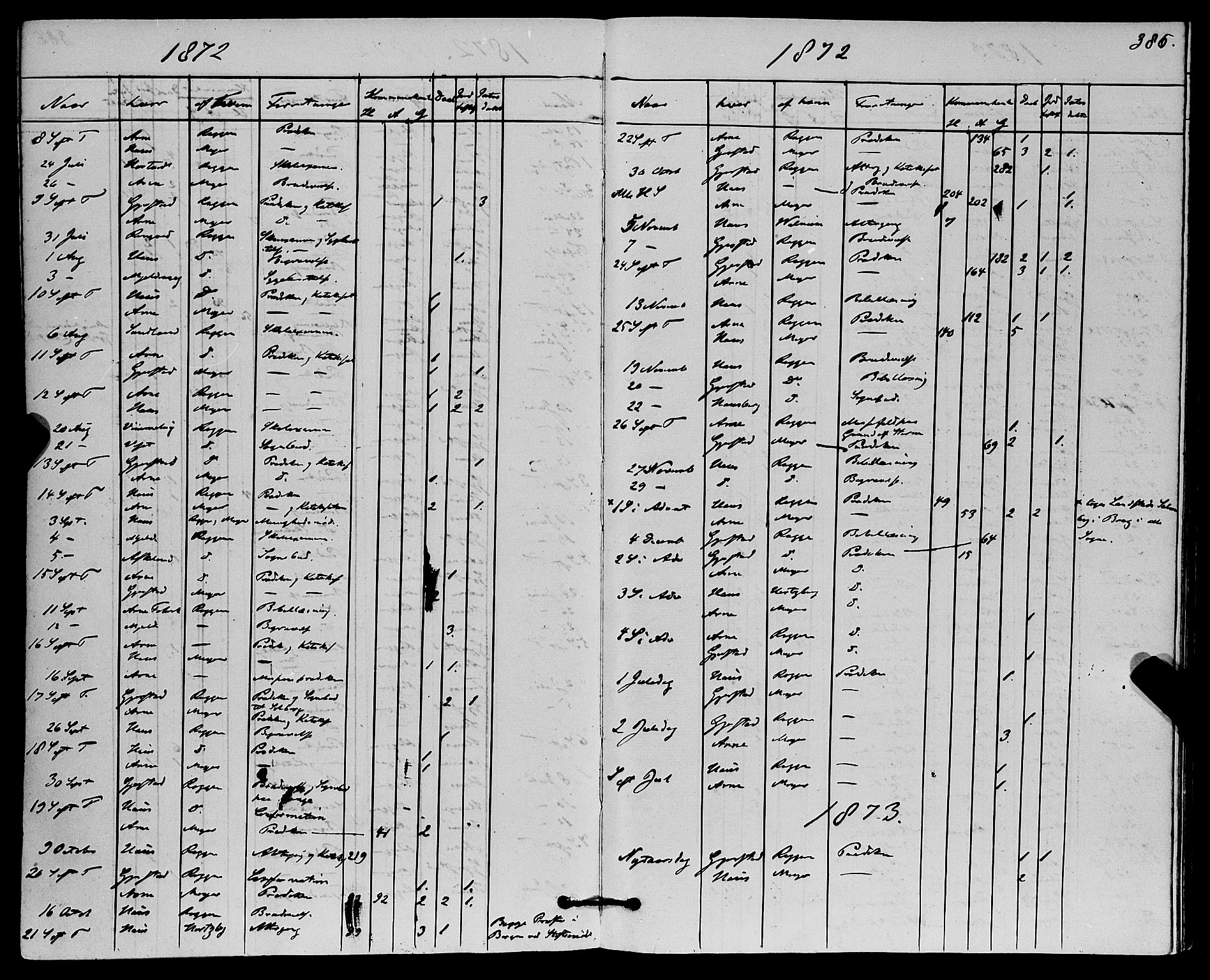 Haus sokneprestembete, SAB/A-75601/H/Haa: Parish register (official) no. A 18, 1871-1877, p. 386