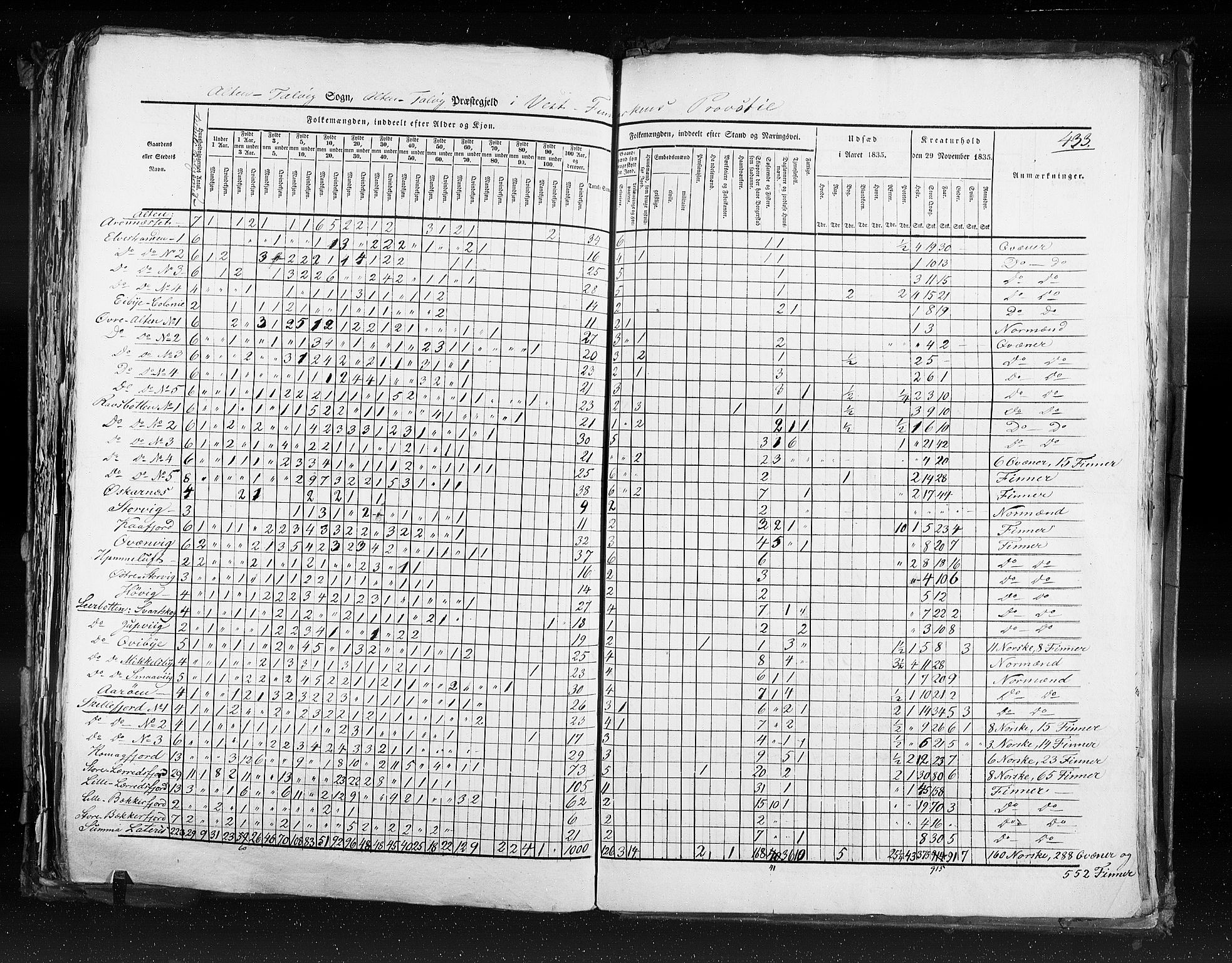 RA, Census 1835, vol. 9: Nordre Trondhjem amt, Nordland amt og Finnmarken amt, 1835, p. 433