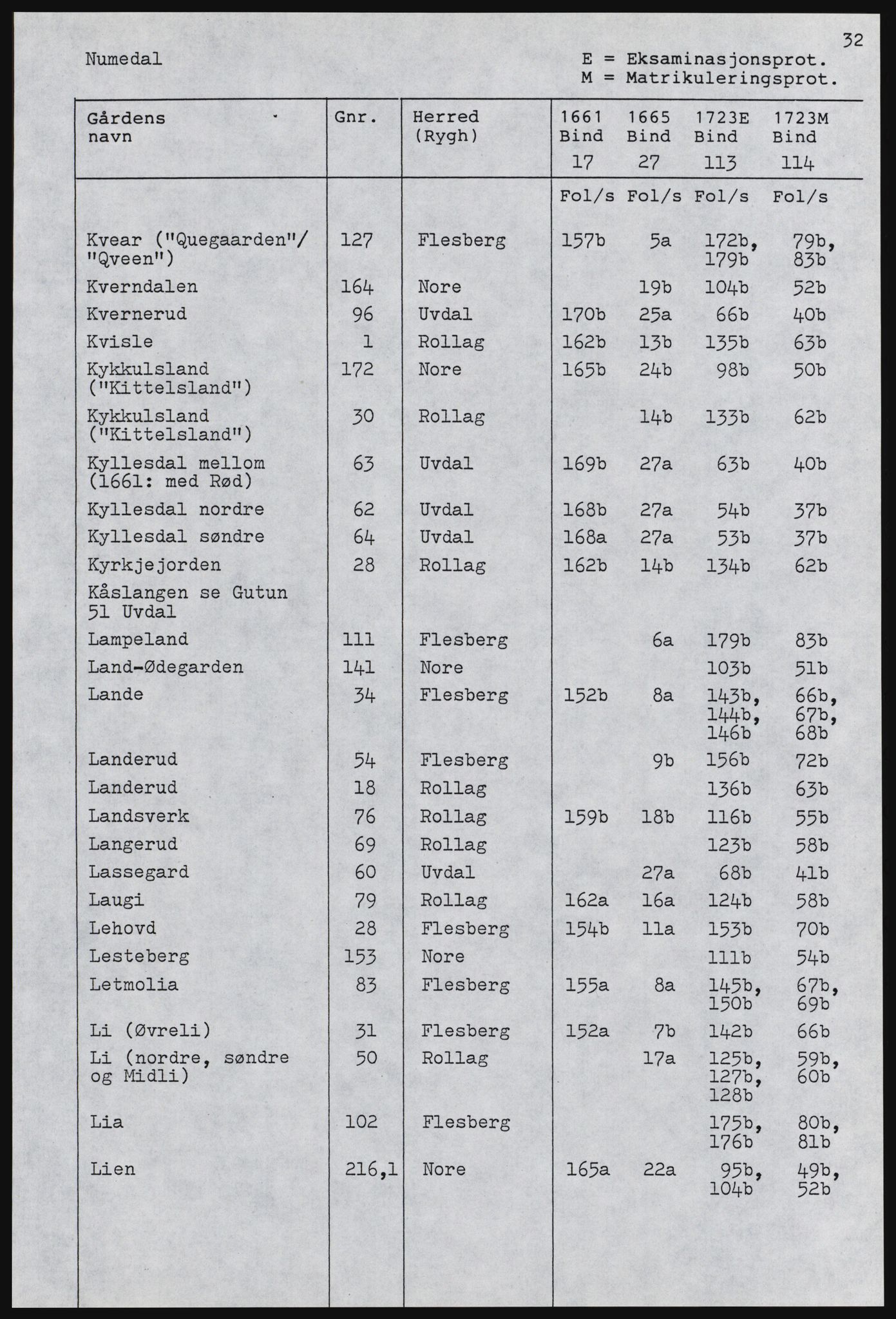 Rentekammeret inntil 1814, Realistisk ordnet avdeling, AV/RA-EA-4070, 1661-1723, p. 510