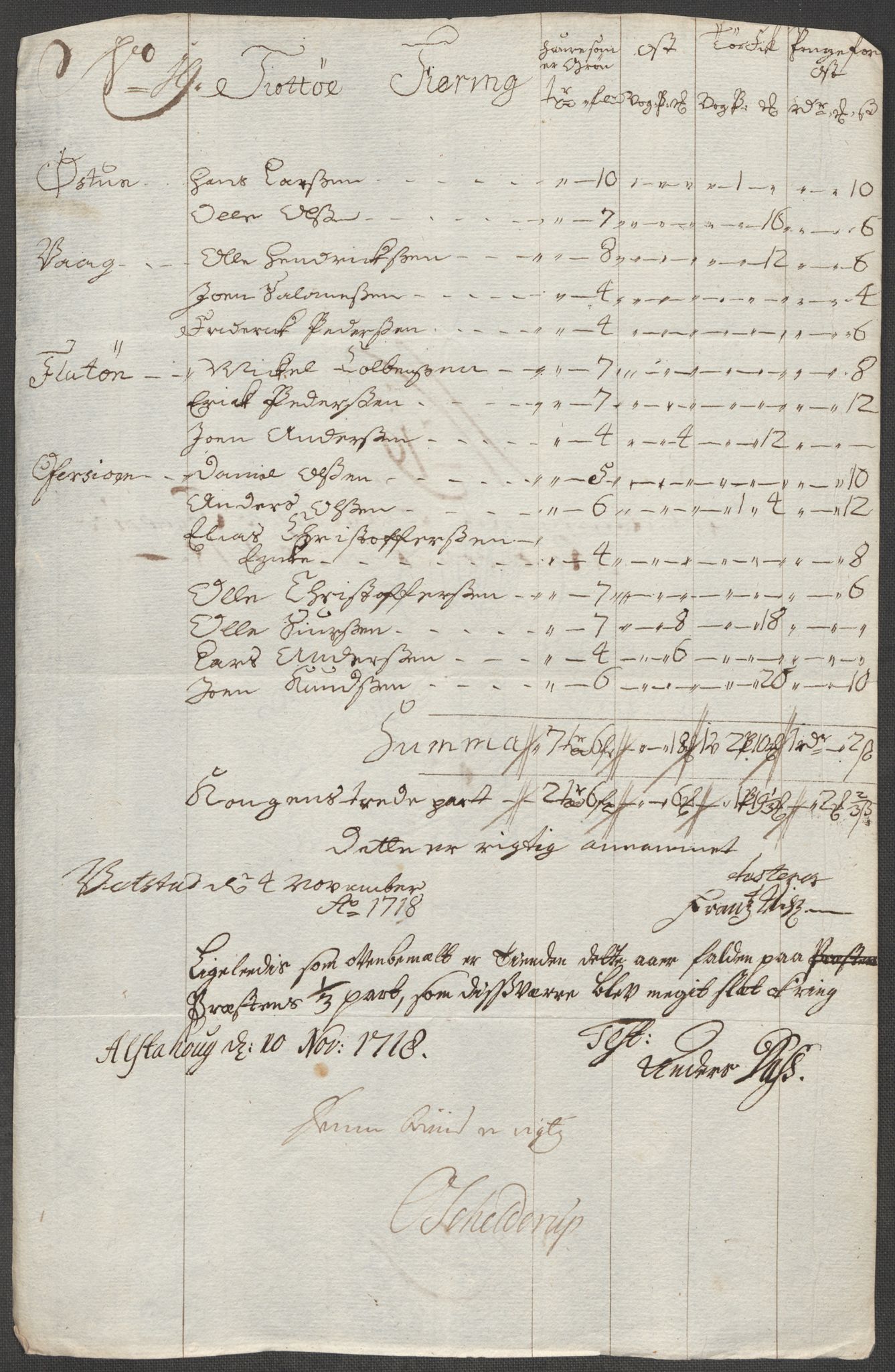 Rentekammeret inntil 1814, Reviderte regnskaper, Fogderegnskap, AV/RA-EA-4092/R65/L4516: Fogderegnskap Helgeland, 1718, p. 197