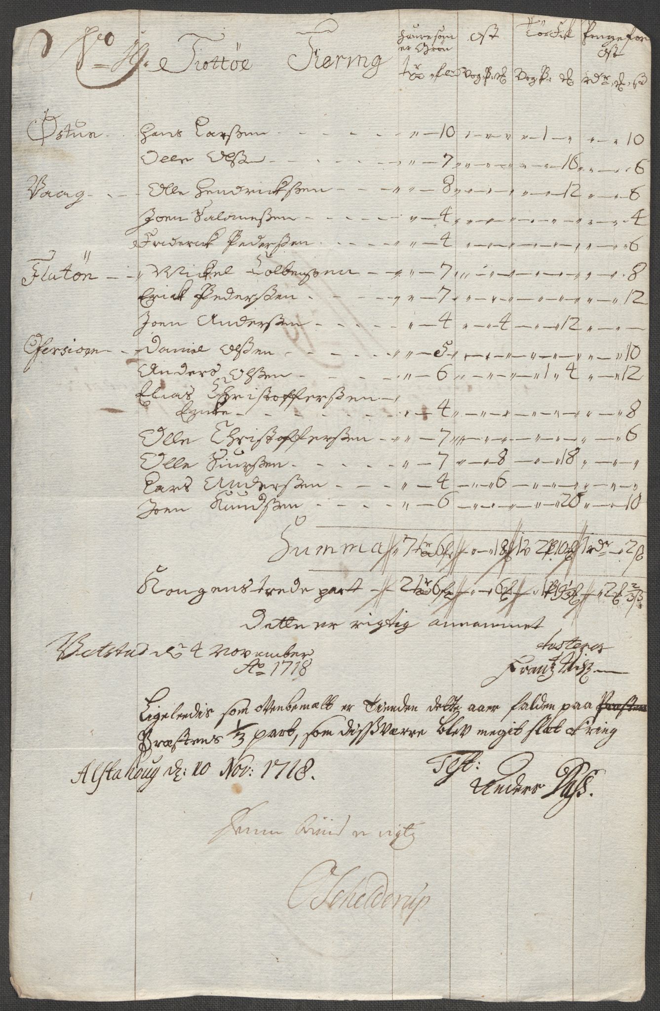 Rentekammeret inntil 1814, Reviderte regnskaper, Fogderegnskap, AV/RA-EA-4092/R65/L4516: Fogderegnskap Helgeland, 1718, p. 197