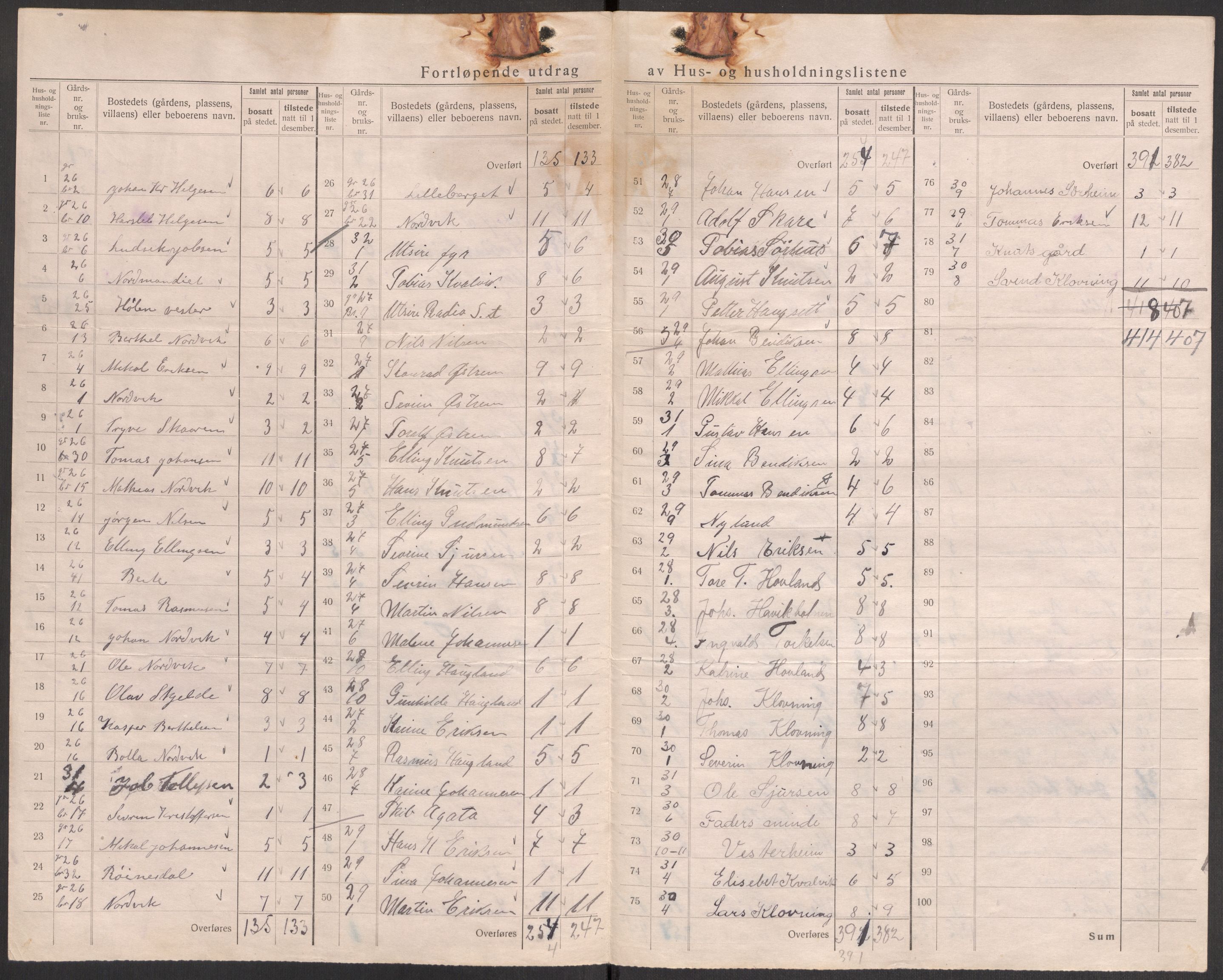 SAST, 1920 census for Torvastad, 1920, p. 31