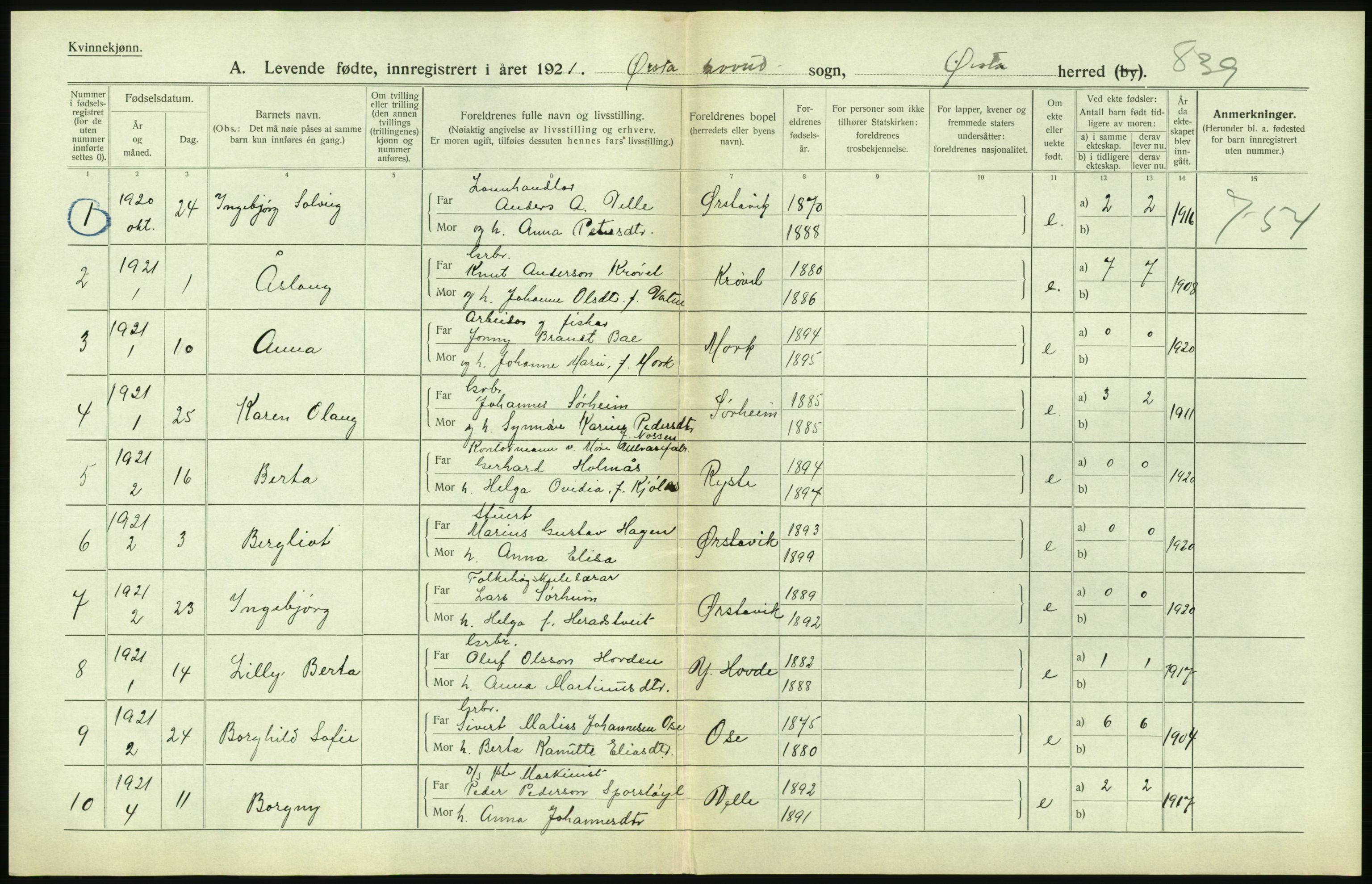 Statistisk sentralbyrå, Sosiodemografiske emner, Befolkning, RA/S-2228/D/Df/Dfc/Dfca/L0040: Møre fylke: Levendefødte menn og kvinner. Bygder., 1921, p. 230