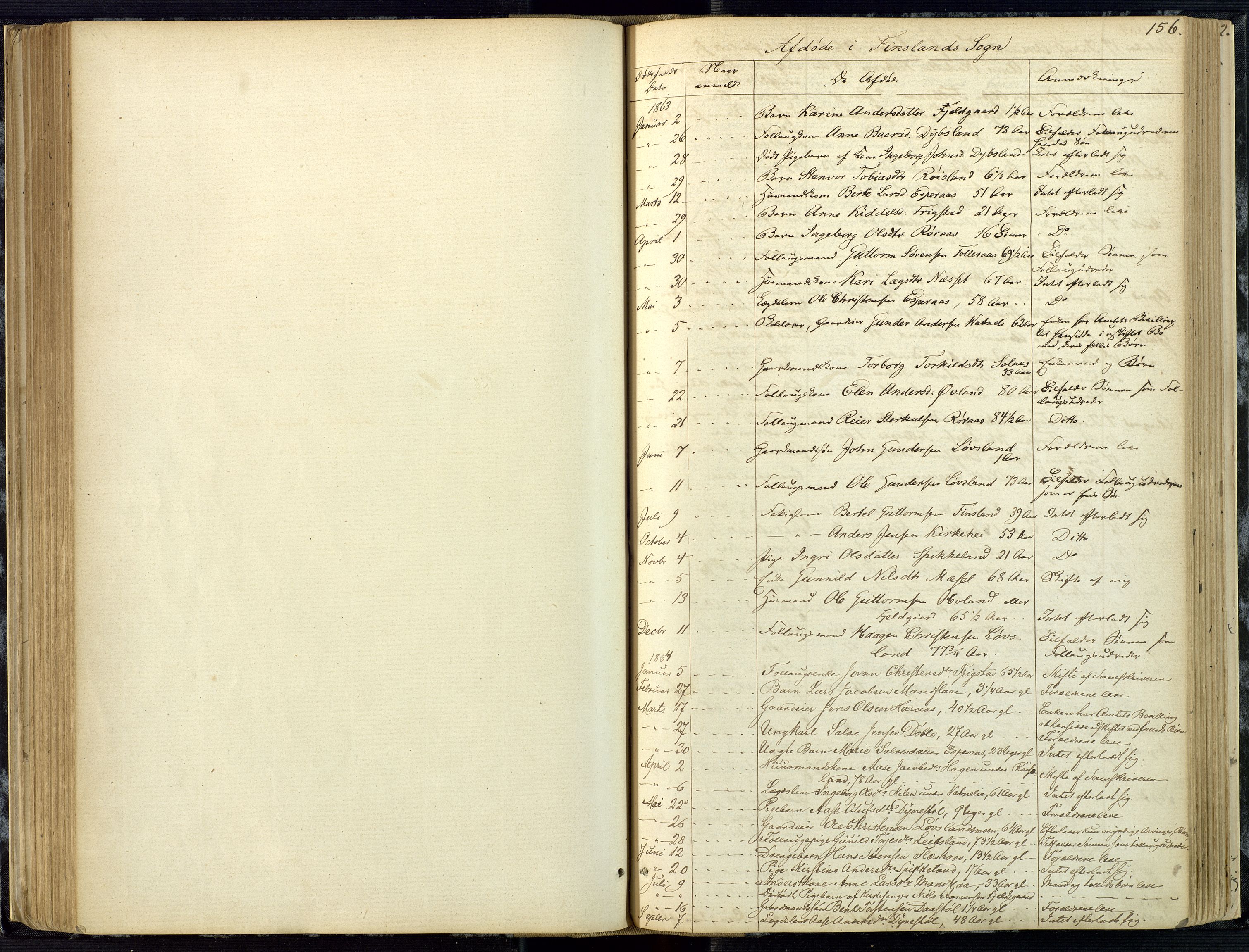 Mandal sorenskriveri, AV/SAK-1221-0005/001/H/Ha/L0001: Dødsfall hele sorenskriveriet nr A1, 1862-1901, p. 155b-156a