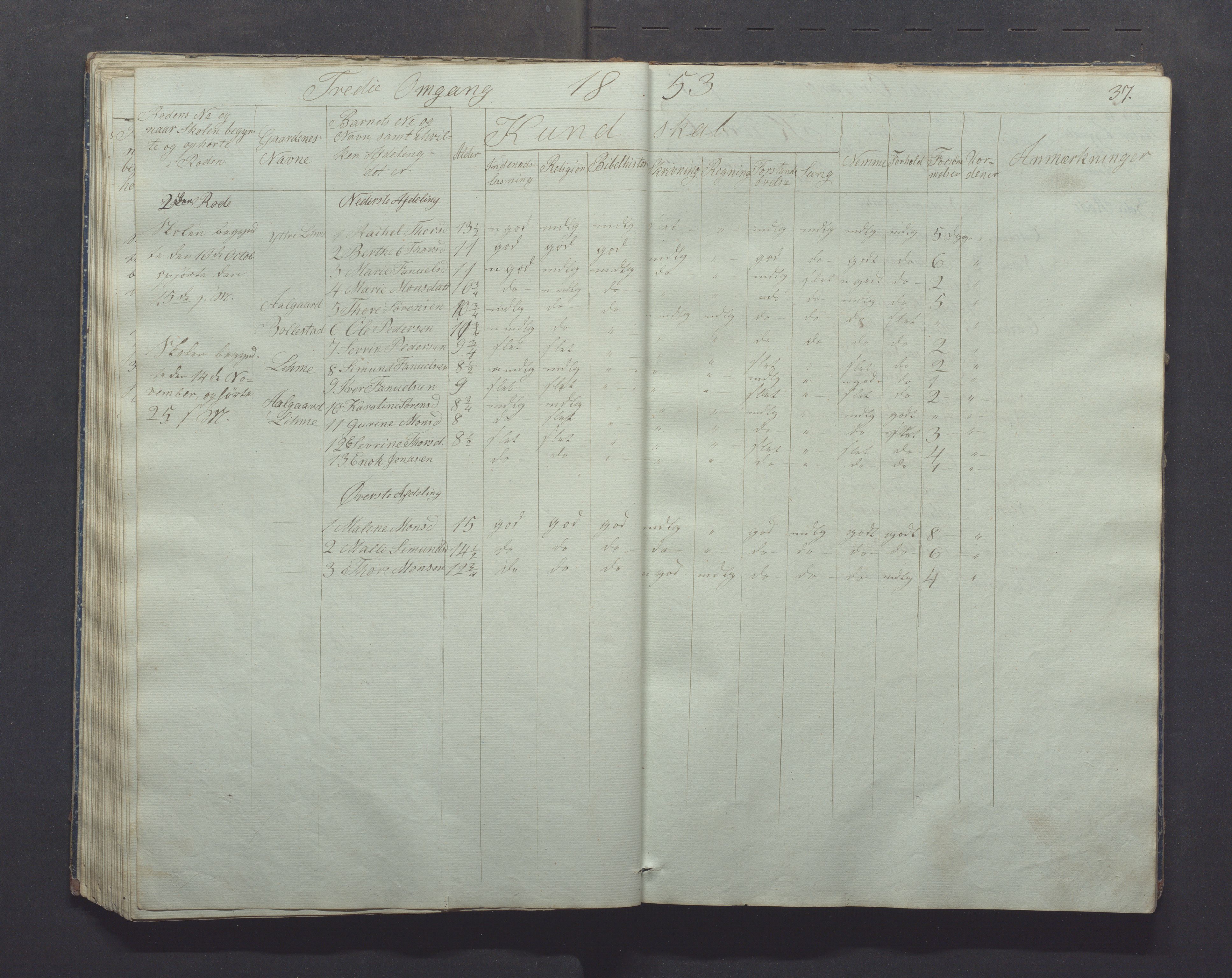 Gjesdal kommune - Skolestyret, IKAR/K-101388/H/L0001: Skoleprotokoll, 1847-1861, p. 37